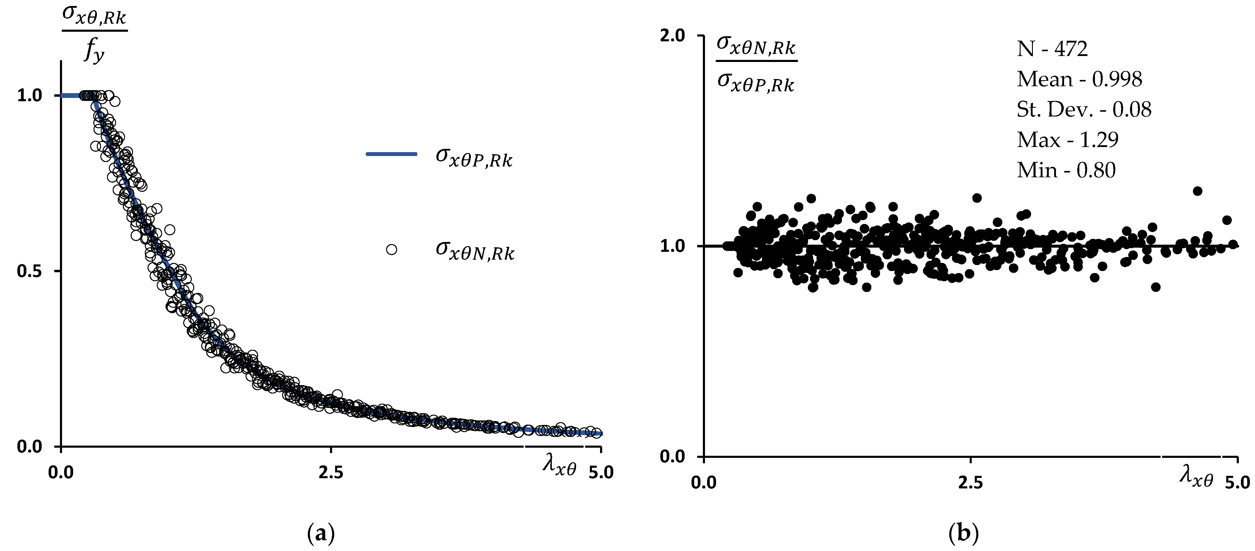 Buildings 14 02992 g016 Buildings 14 02992 g016
