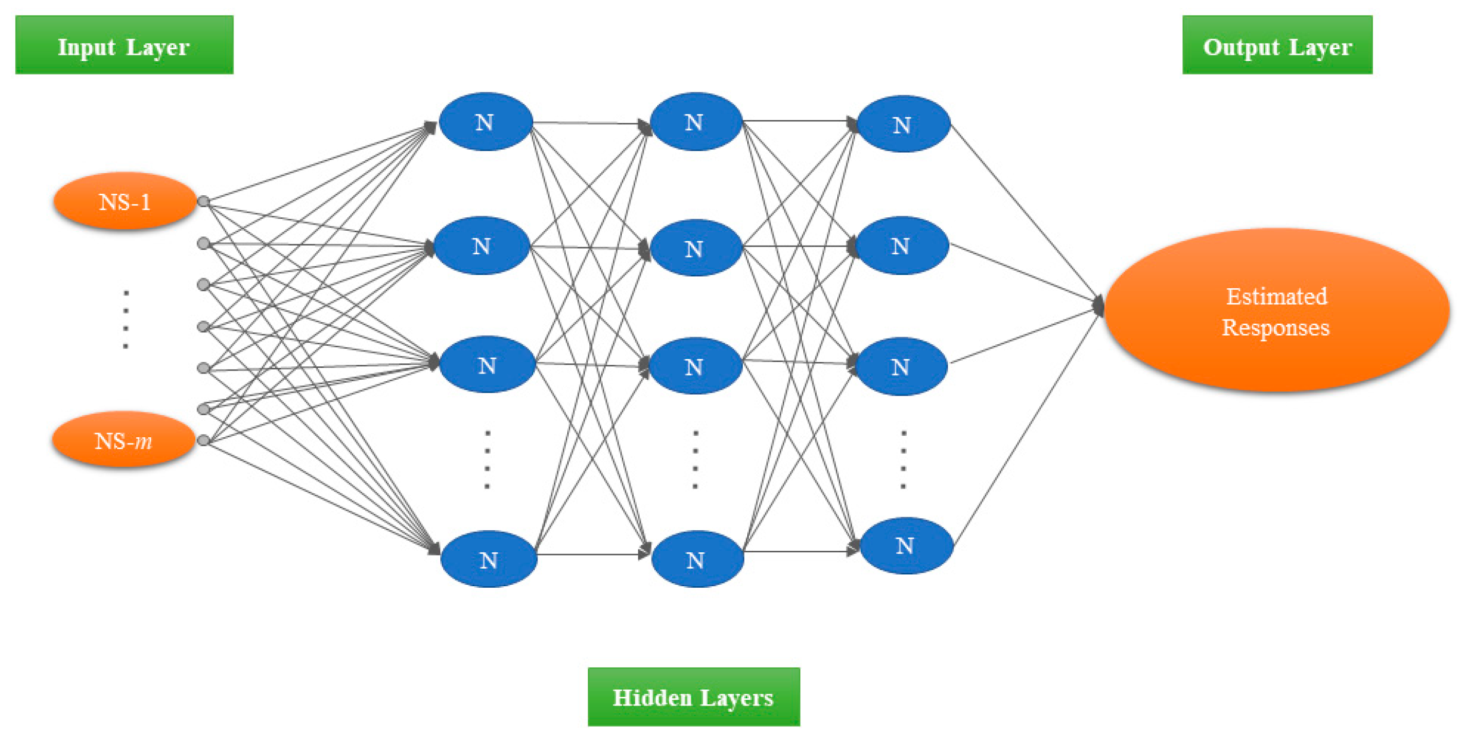 Buildings 14 02995 g005