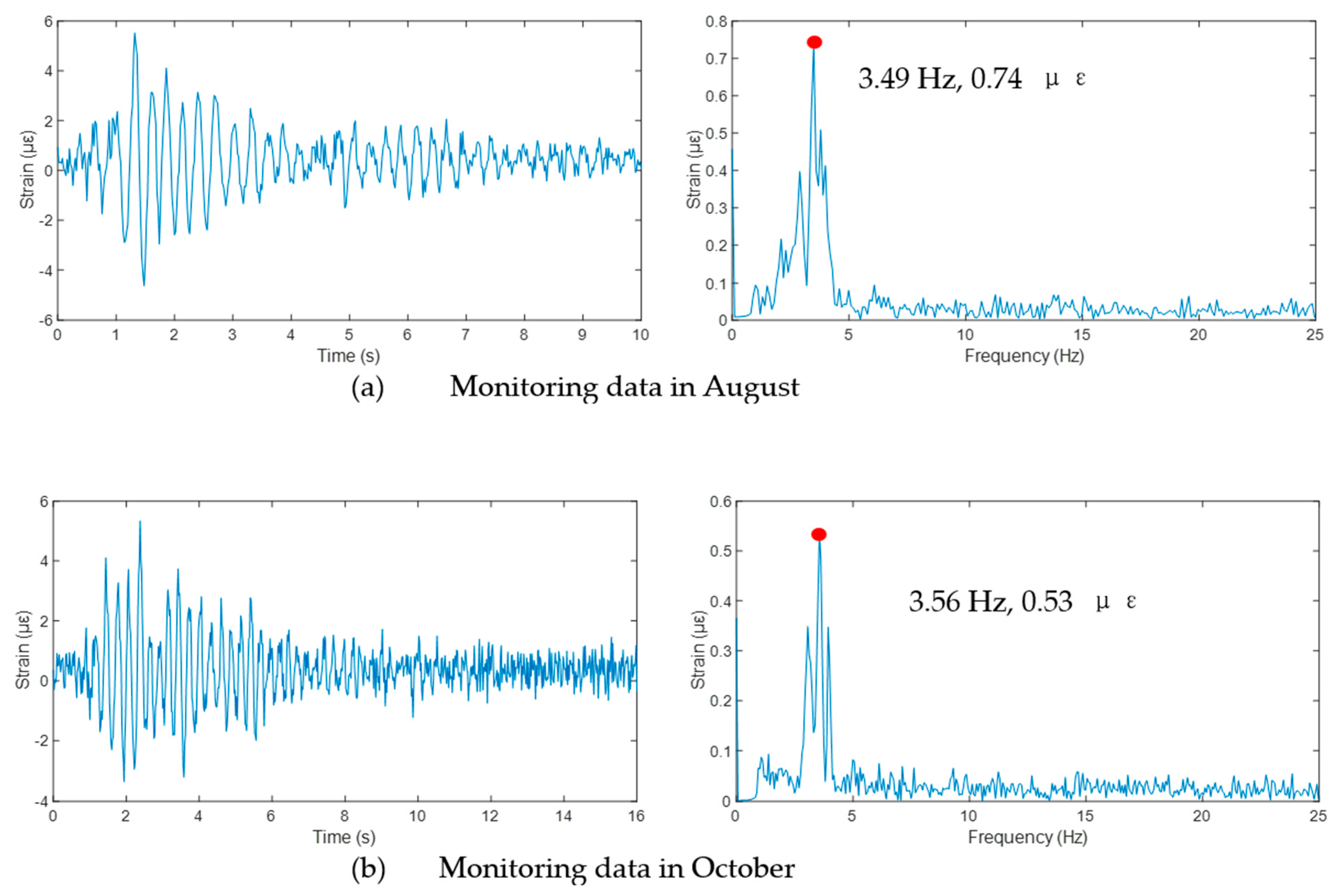 Buildings 14 02995 g016