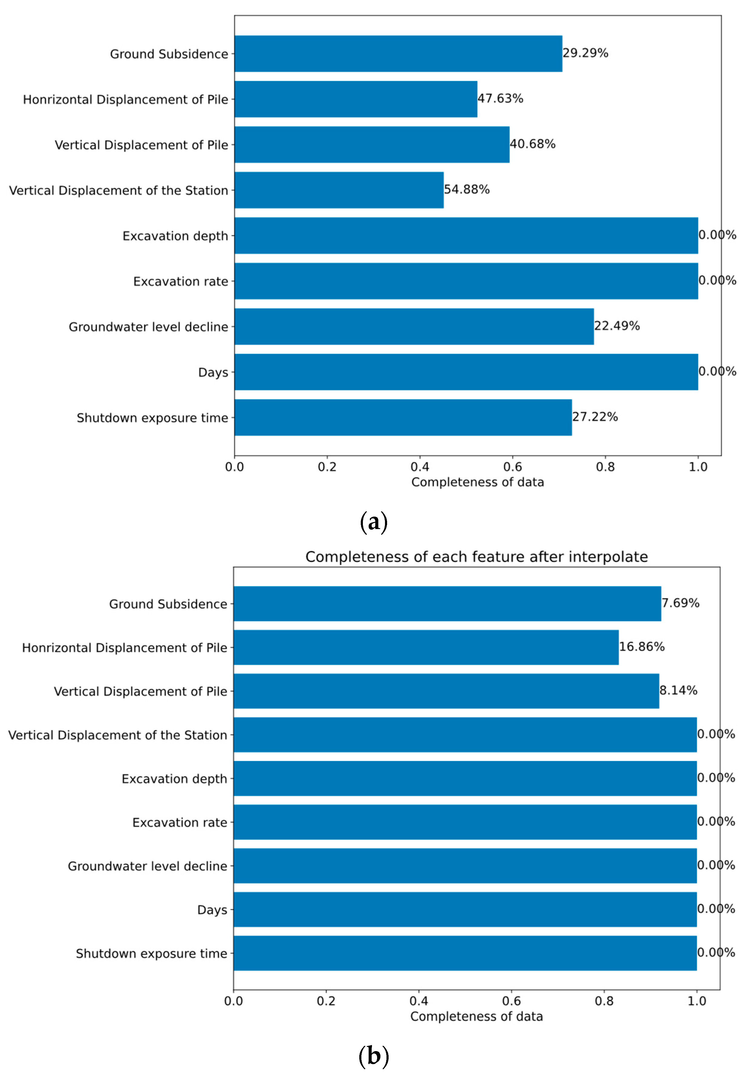 Buildings 14 02996 g004a