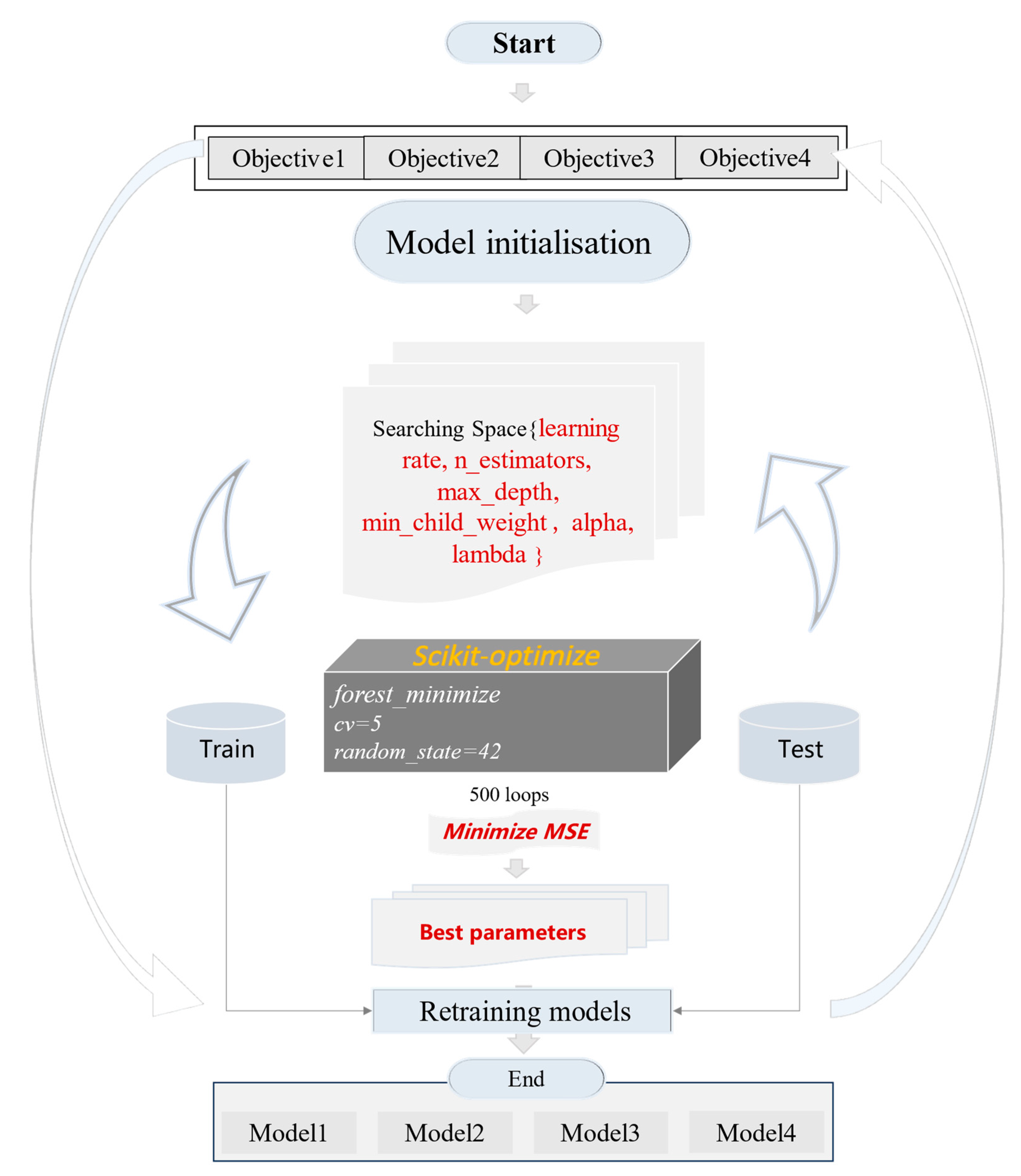 Buildings 14 02996 g006