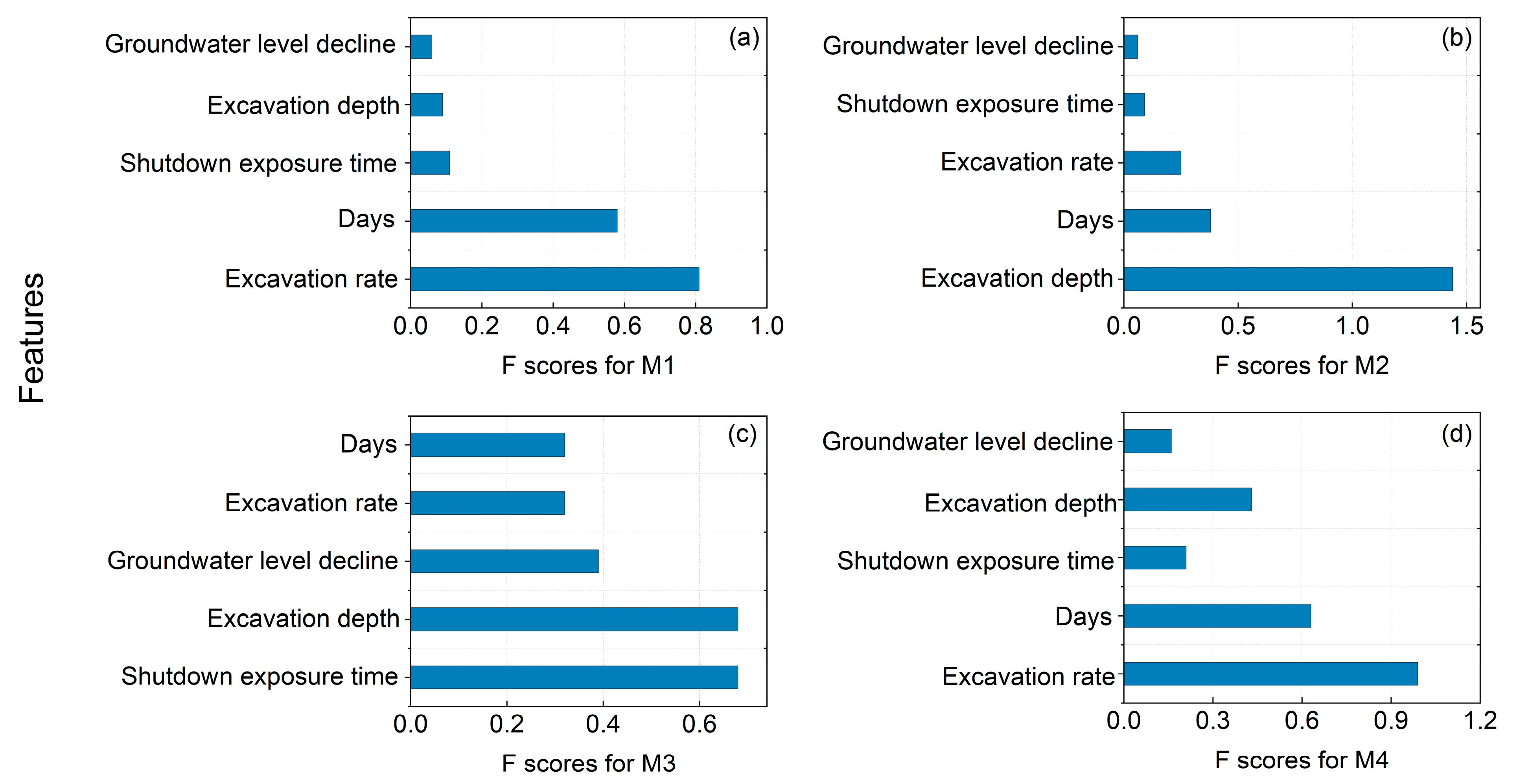 Buildings 14 02996 g013