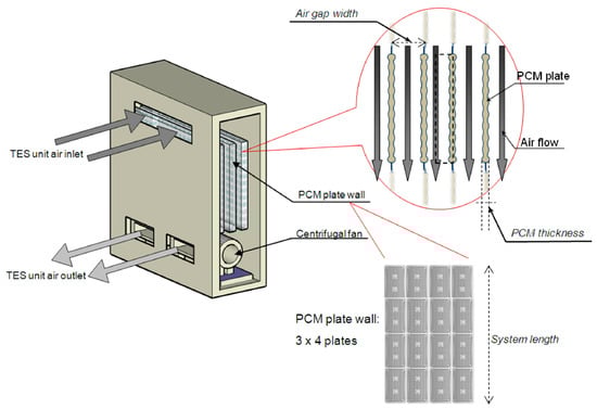 Buildings 14 02999 g007