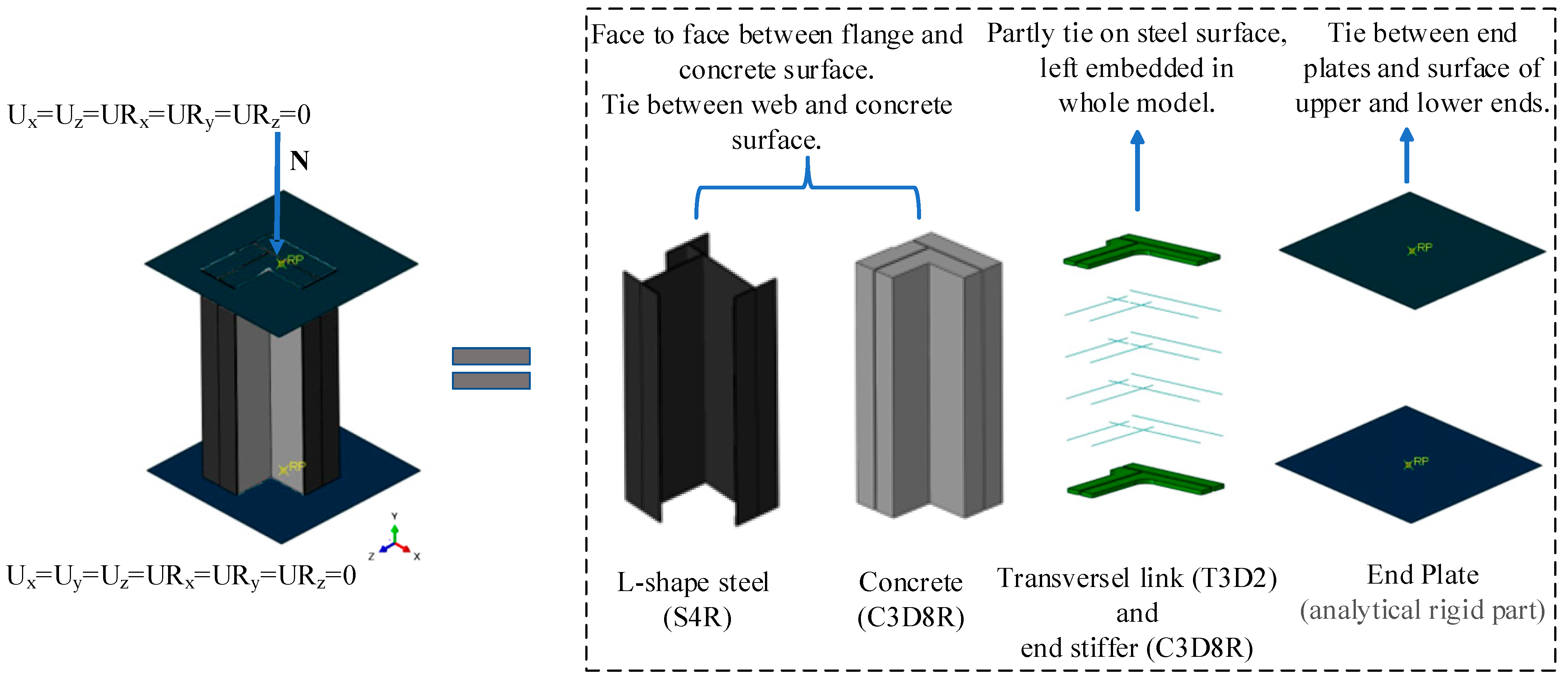 Buildings 14 03001 g011