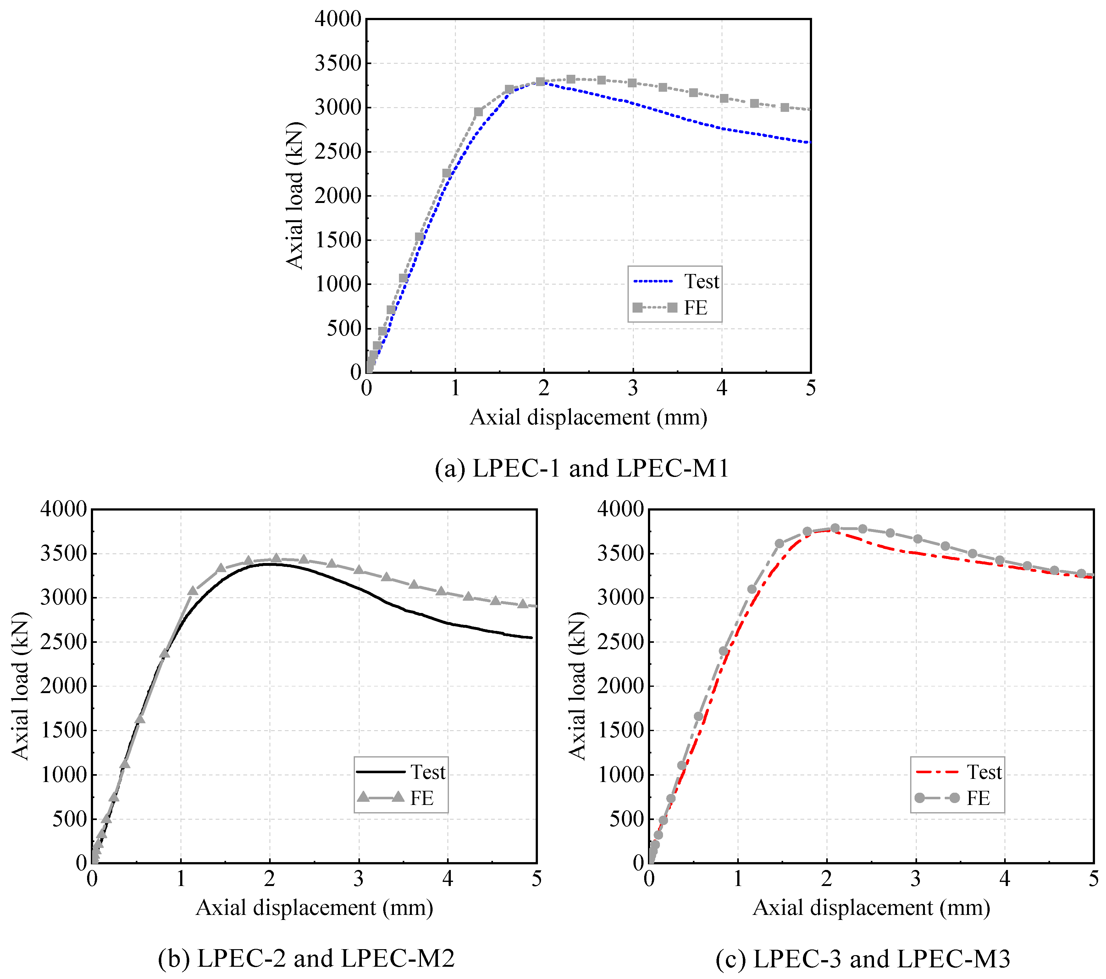 Buildings 14 03001 g013