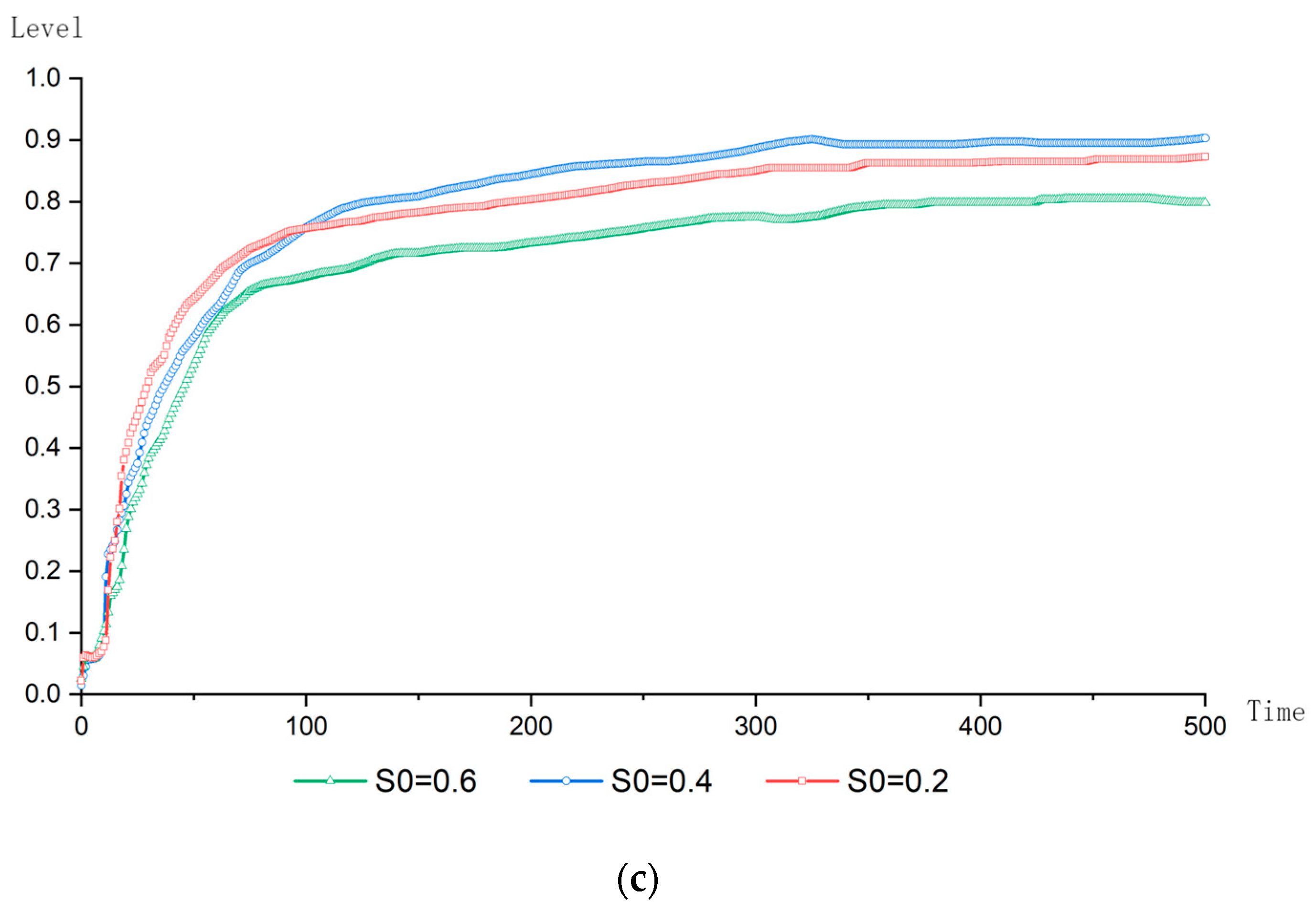 Buildings 14 03002 g004b