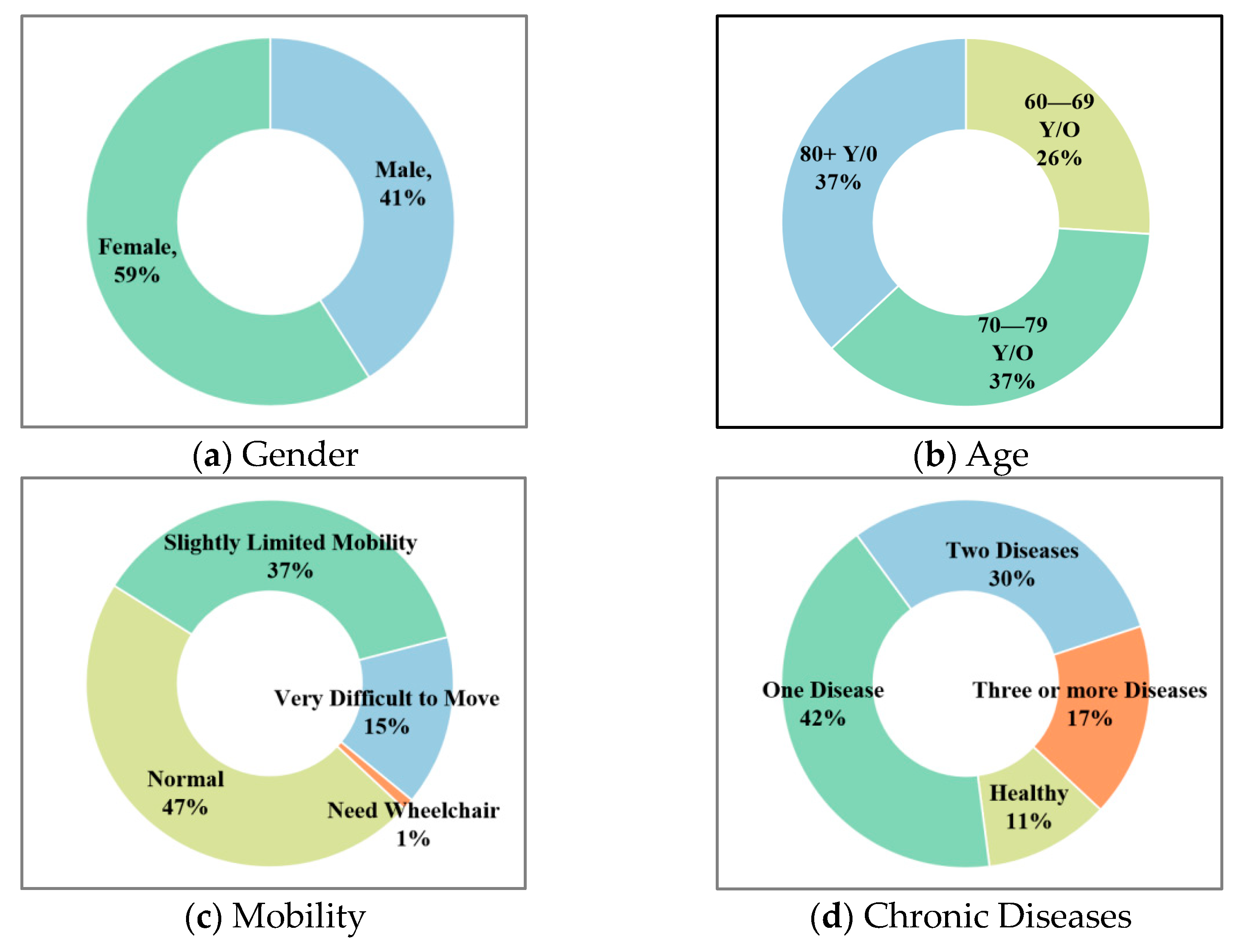 Buildings 14 03003 g003