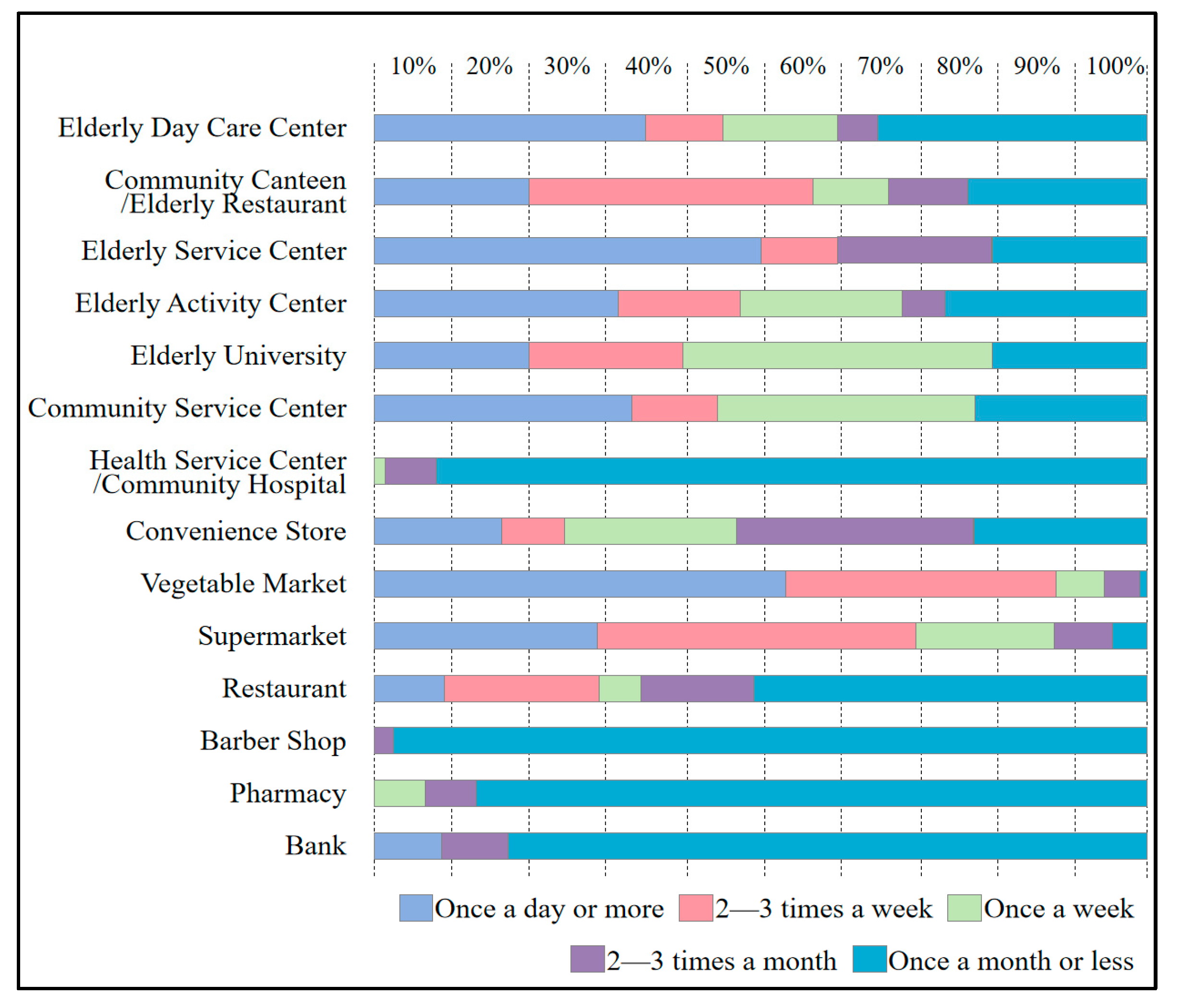 Buildings 14 03003 g004