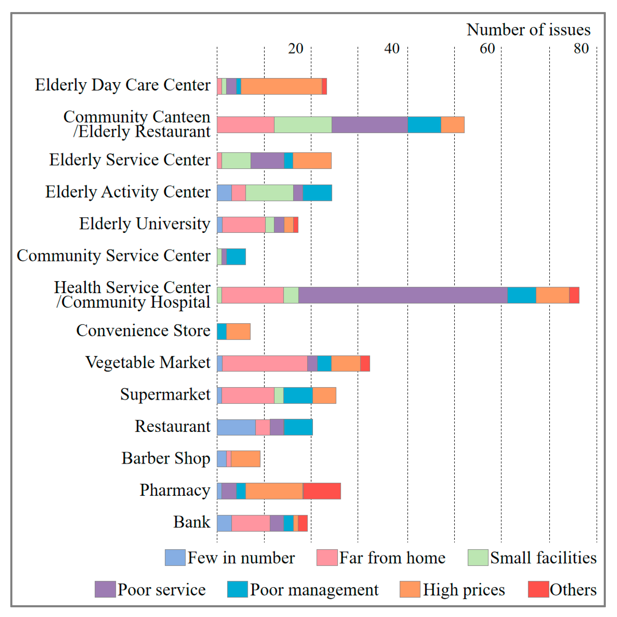 Buildings 14 03003 g006