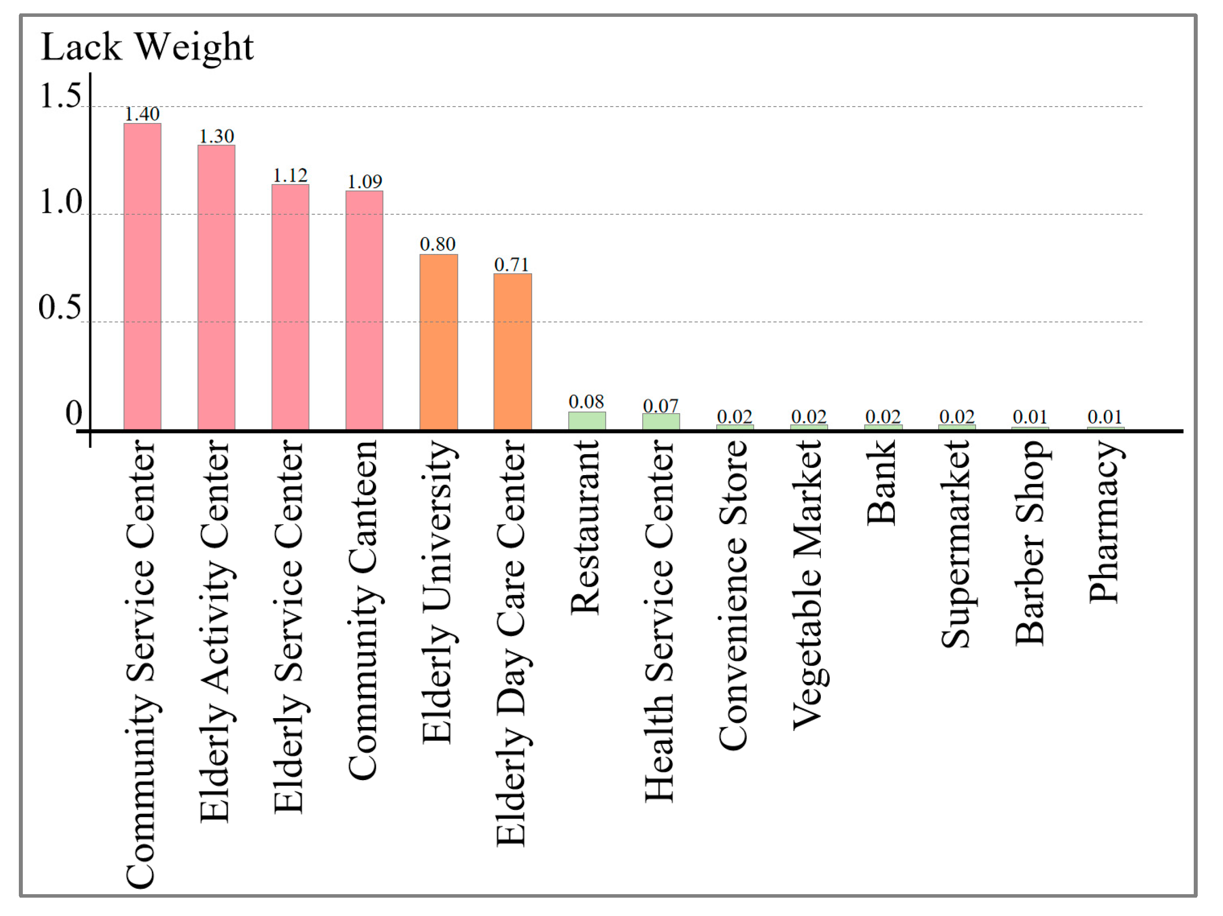 Buildings 14 03003 g009