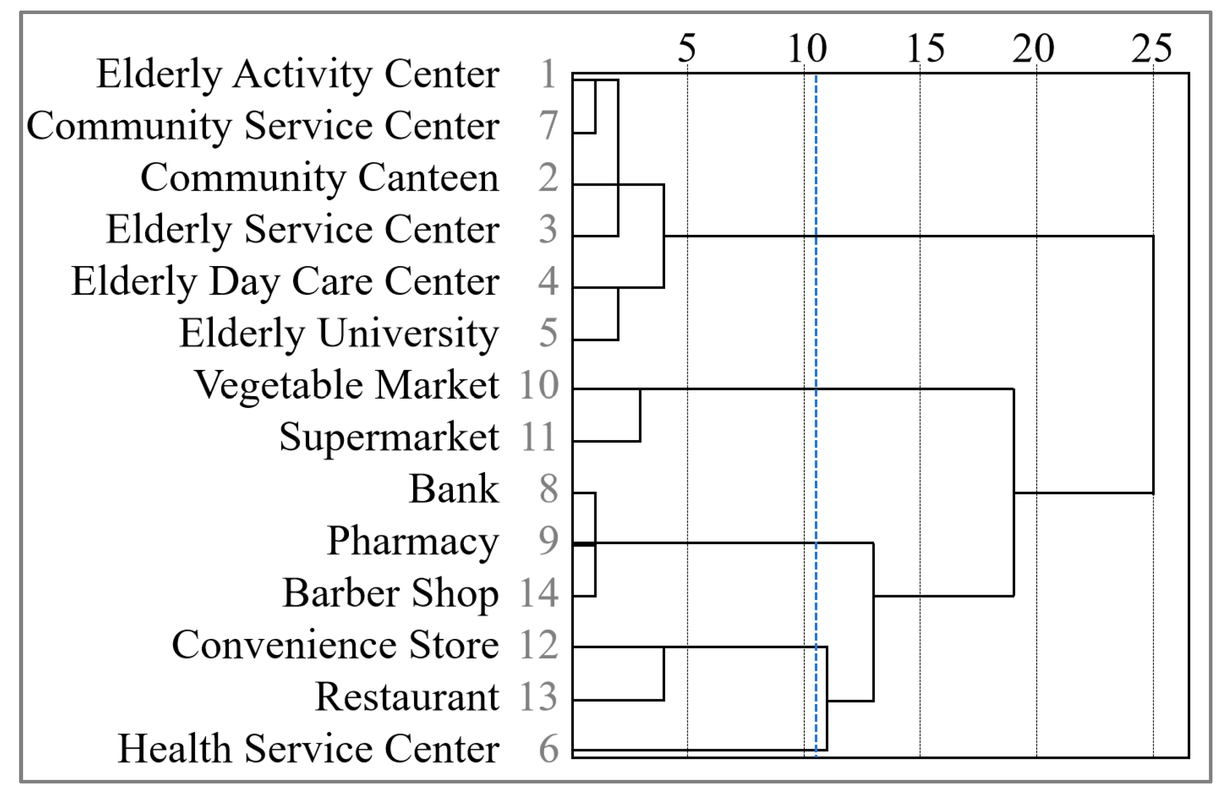 Buildings 14 03003 g010