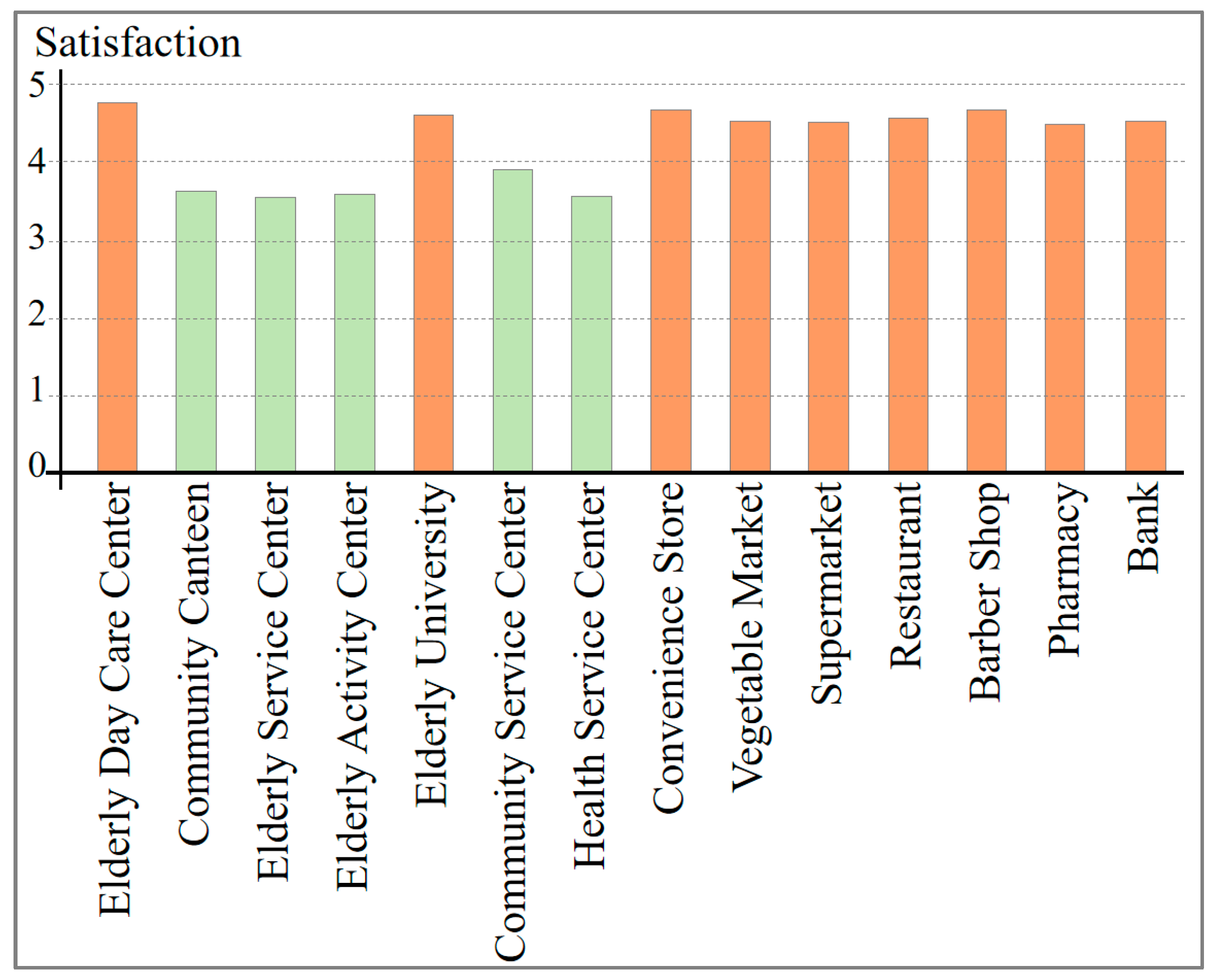 Buildings 14 03003 g011