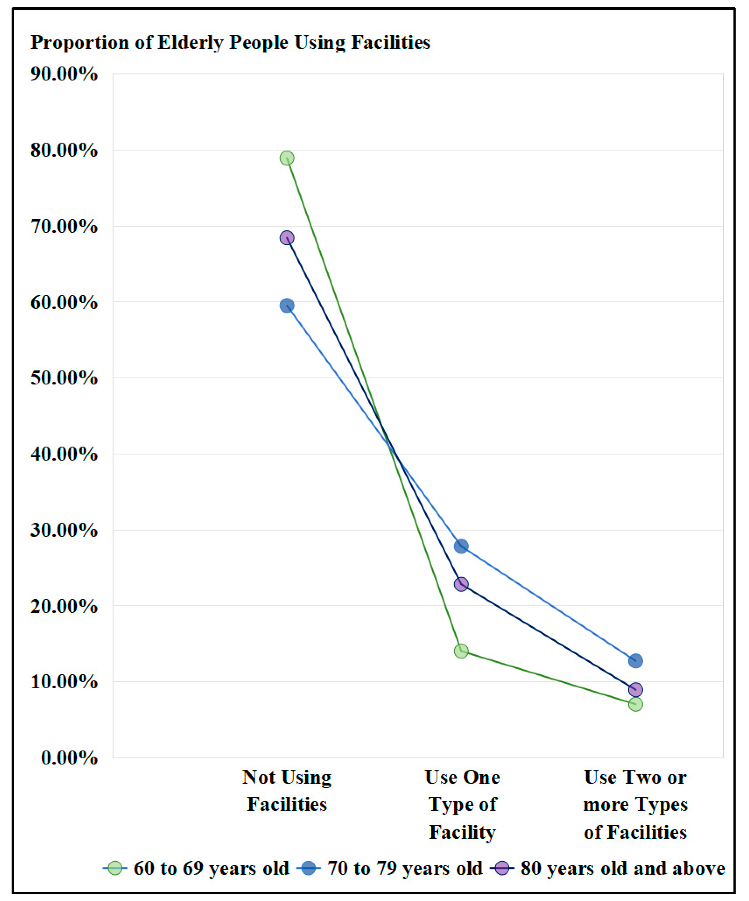 Buildings 14 03003 g013