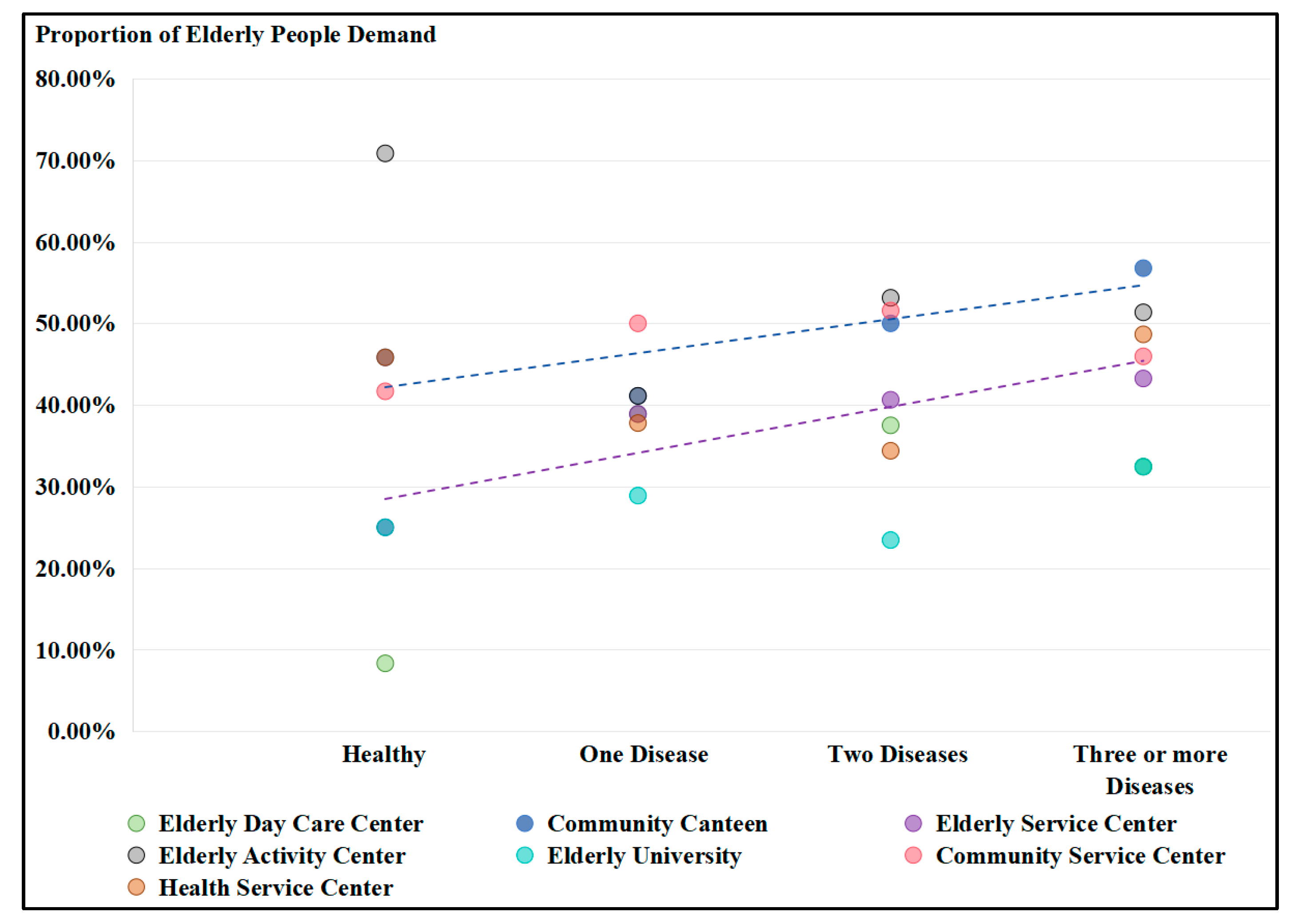 Buildings 14 03003 g015