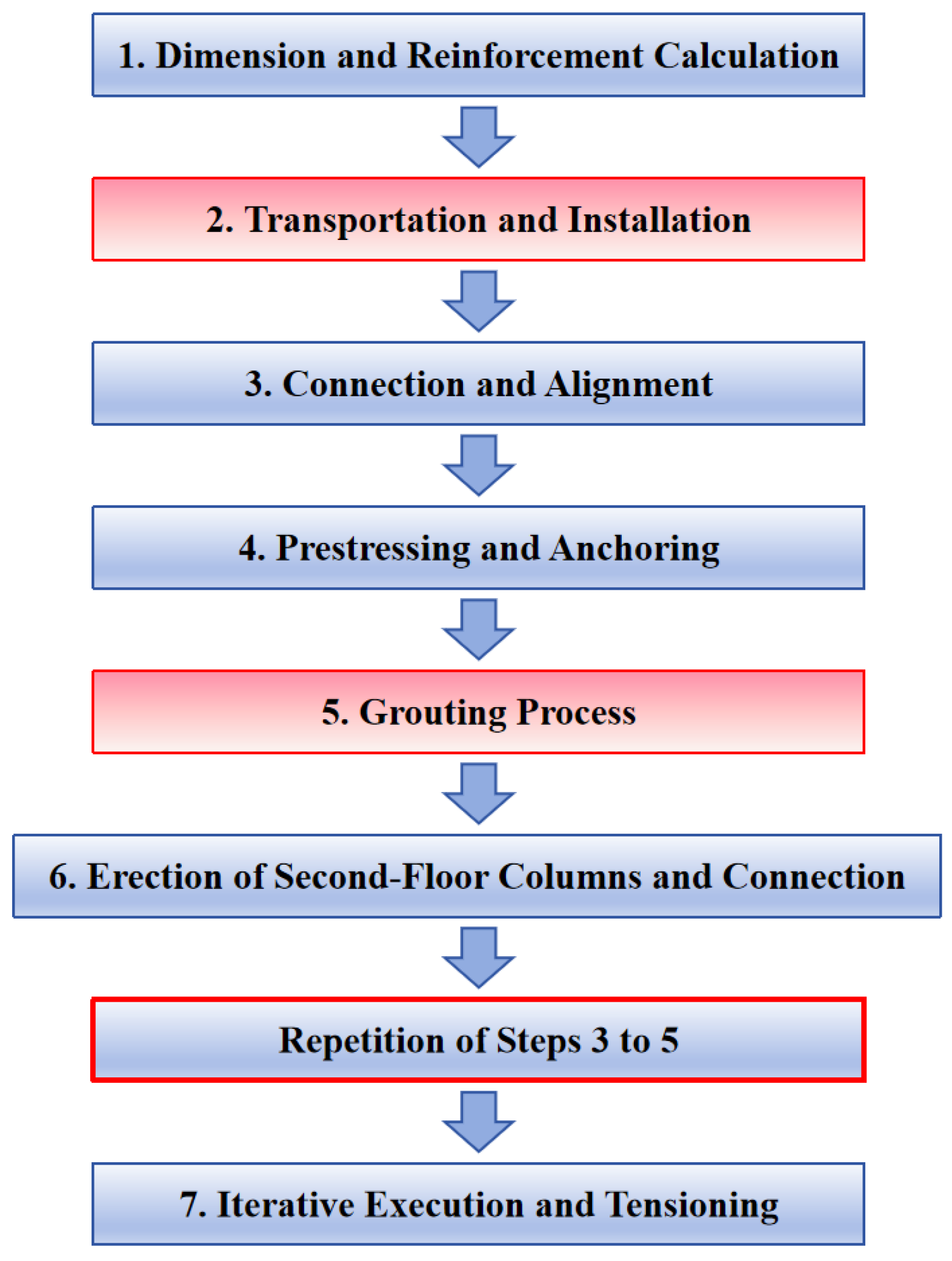 Buildings 14 03007 g003