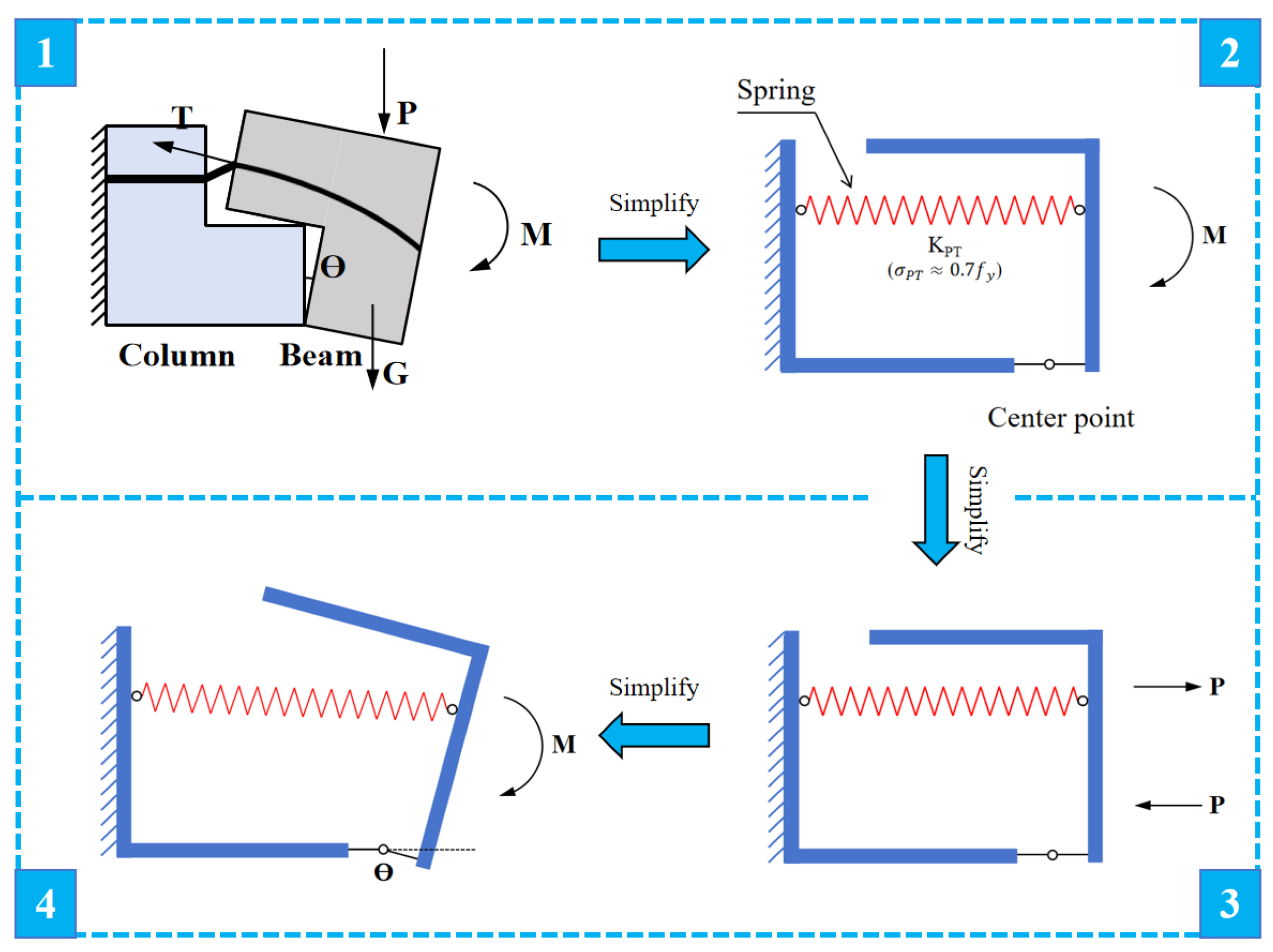 Buildings 14 03007 g005