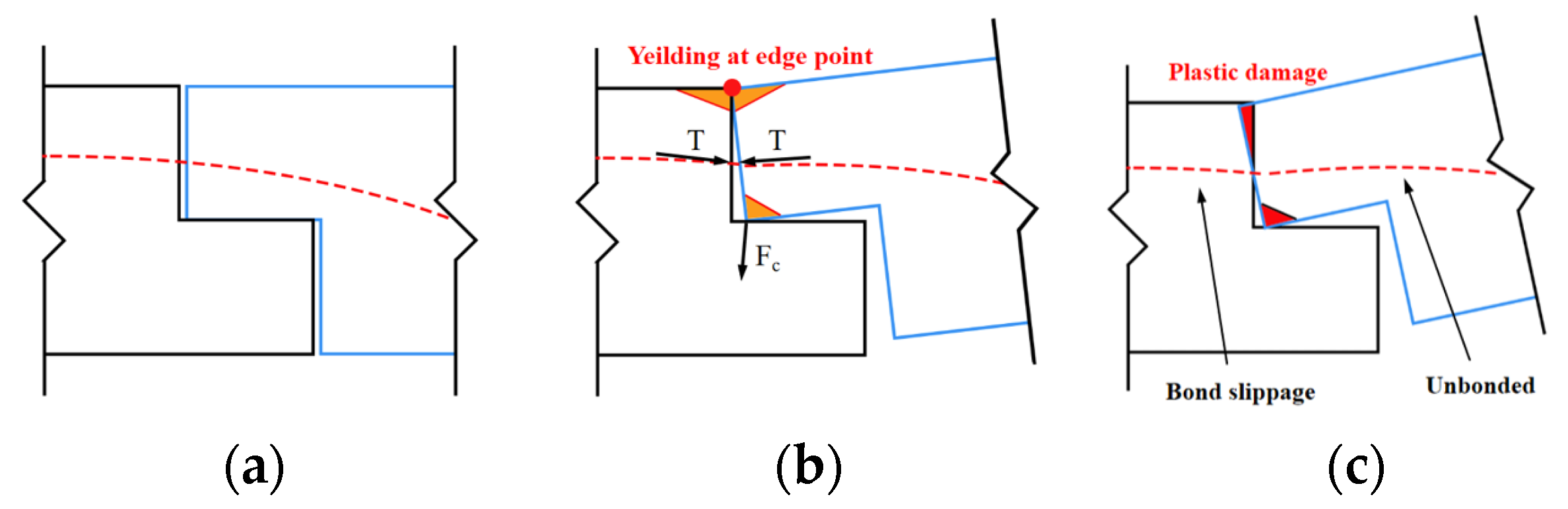 Buildings 14 03007 g007
