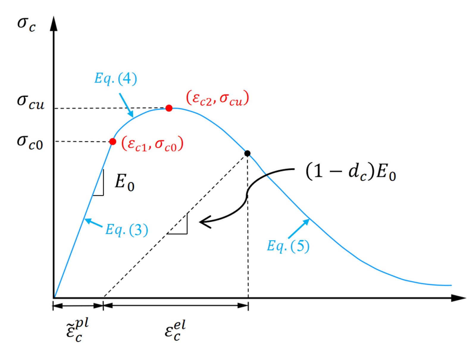 Buildings 14 03007 g011