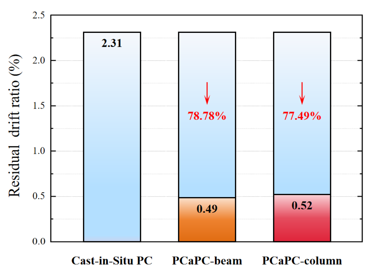Buildings 14 03007 g021