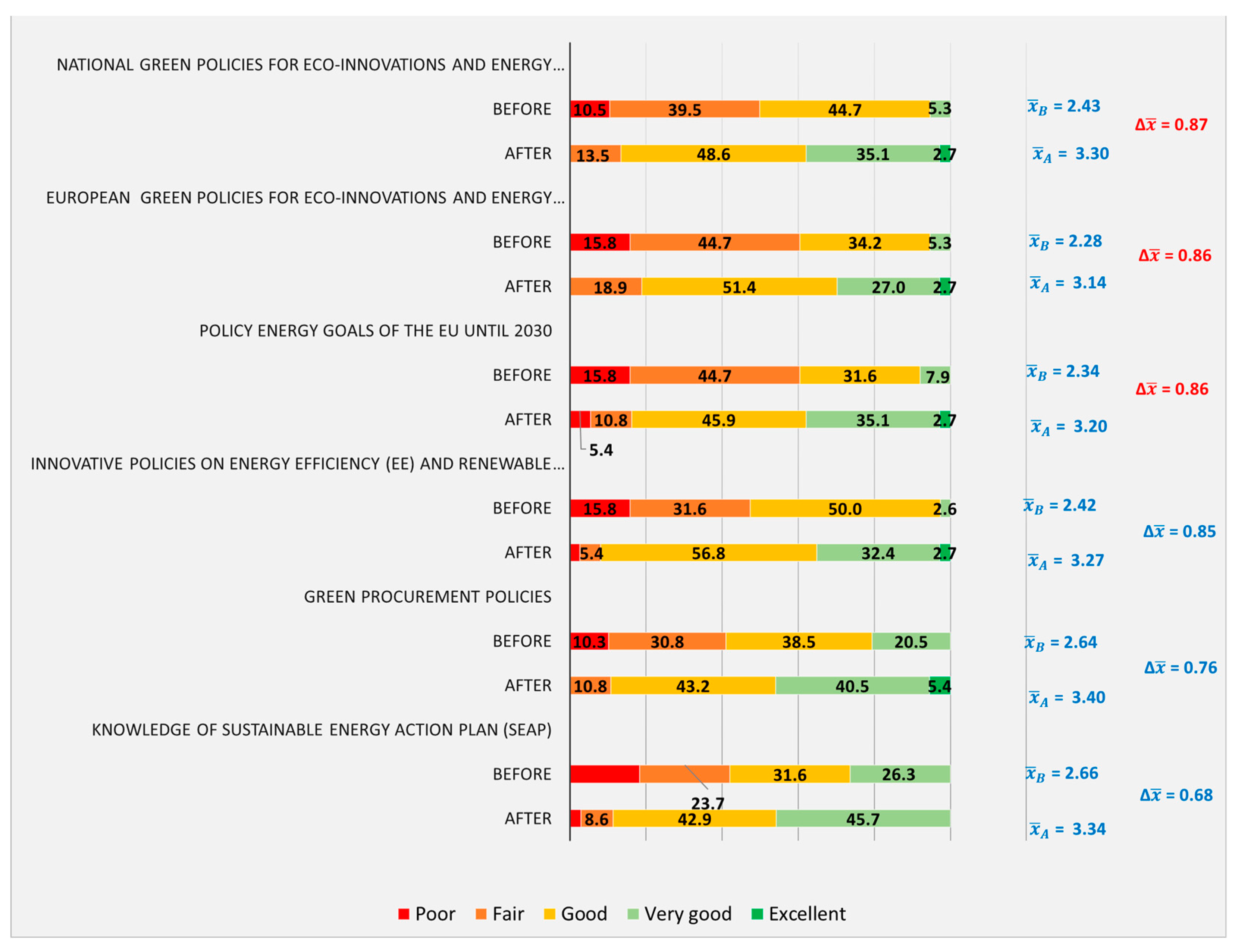 Buildings 14 03009 g003
