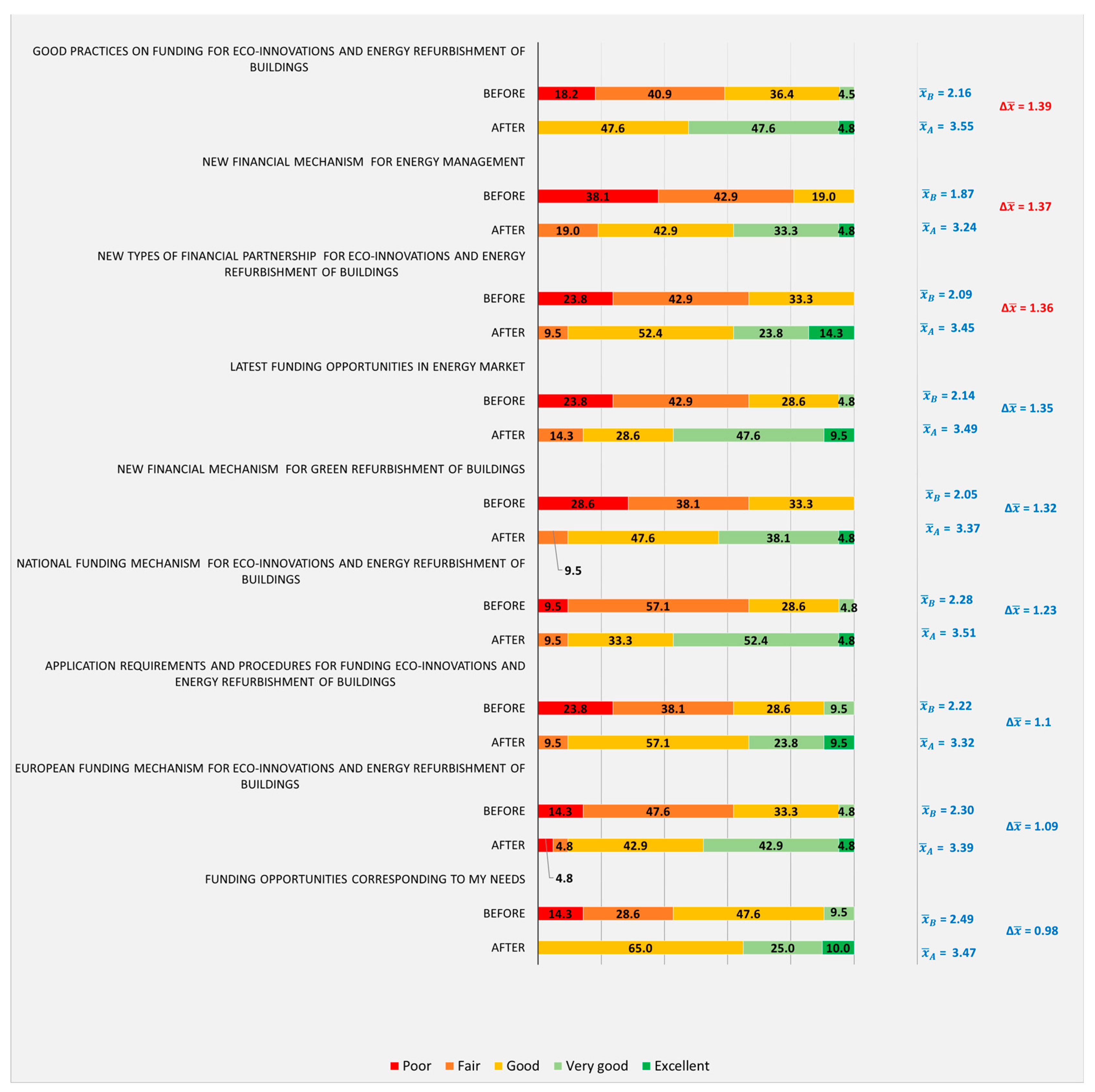 Buildings 14 03009 g004