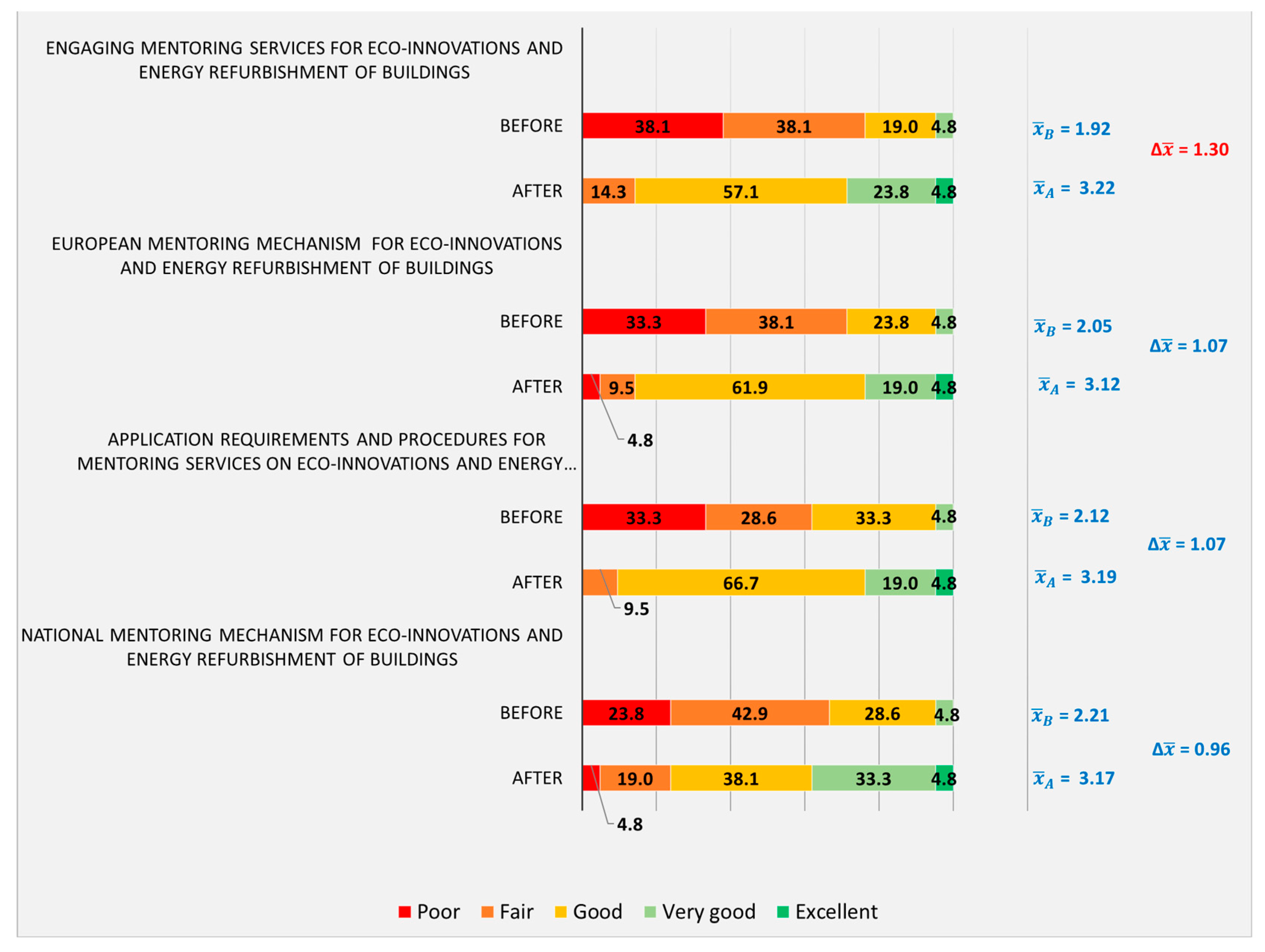 Buildings 14 03009 g005