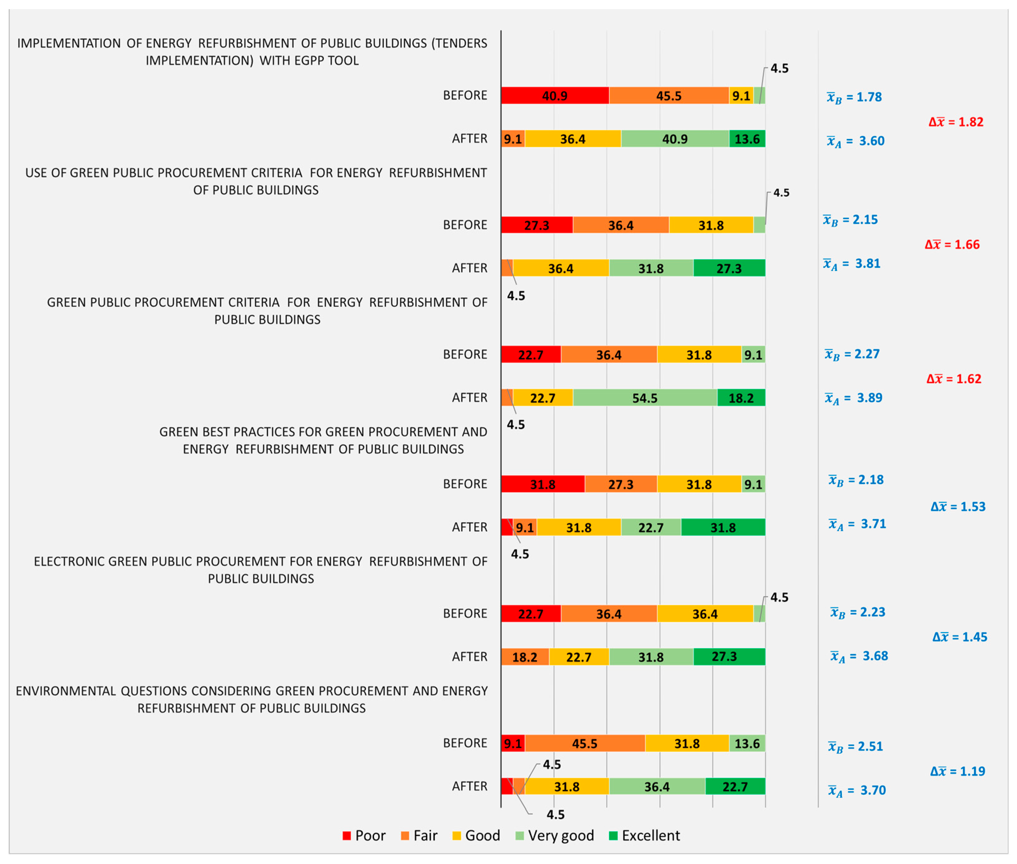 Buildings 14 03009 g006