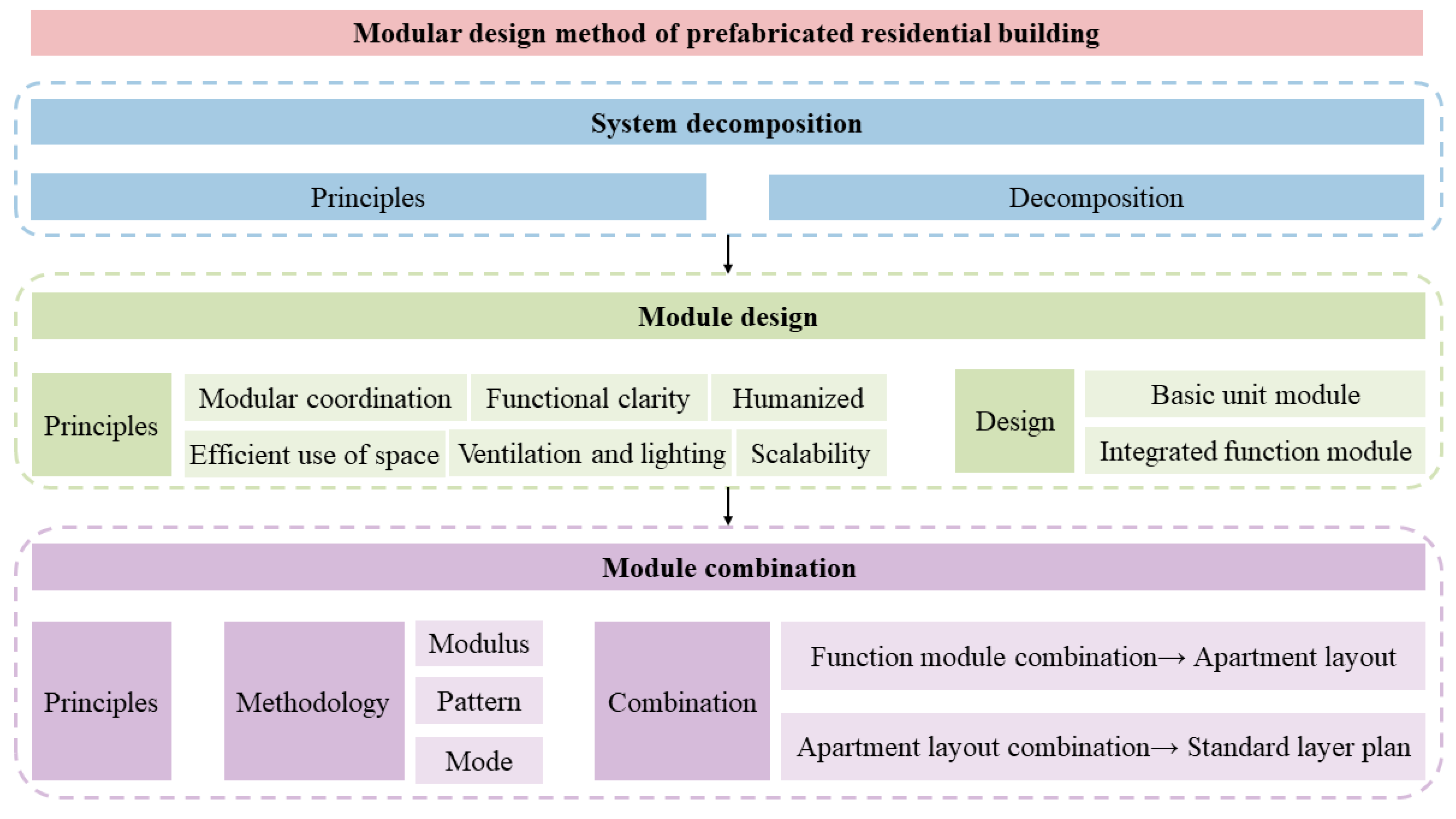 Buildings 14 03014 g001