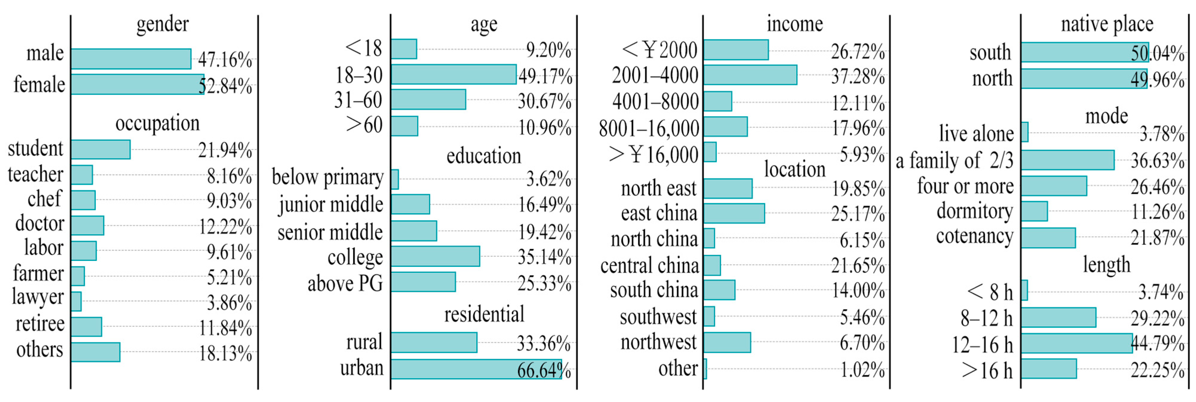 Buildings 14 03019 g002