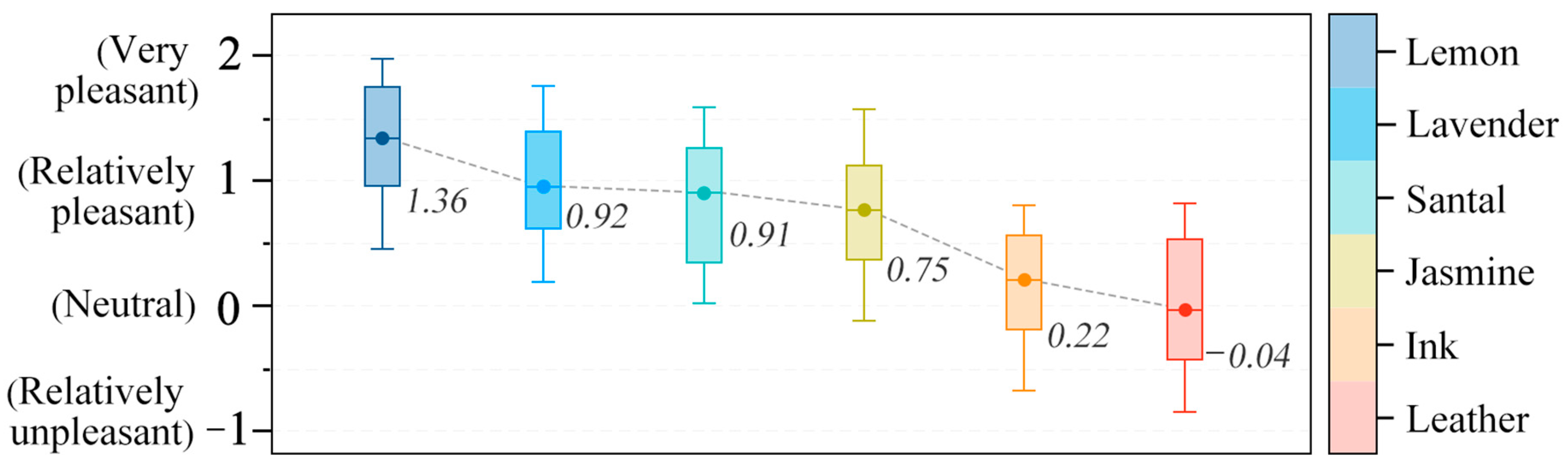 Buildings 14 03019 g003