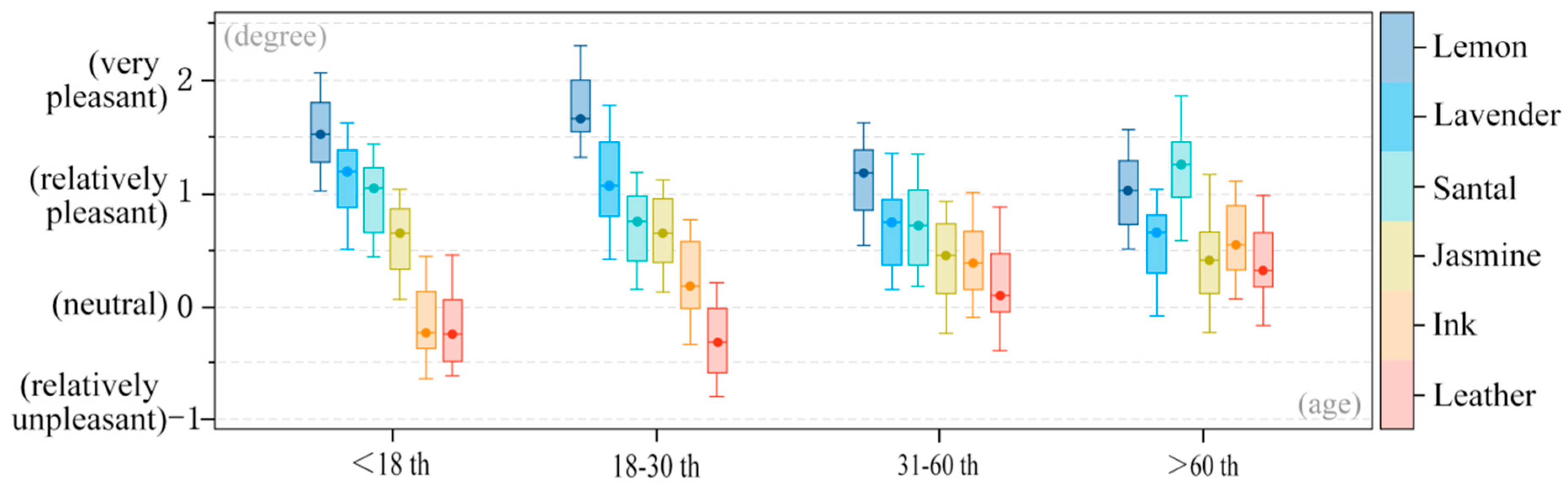 Buildings 14 03019 g005