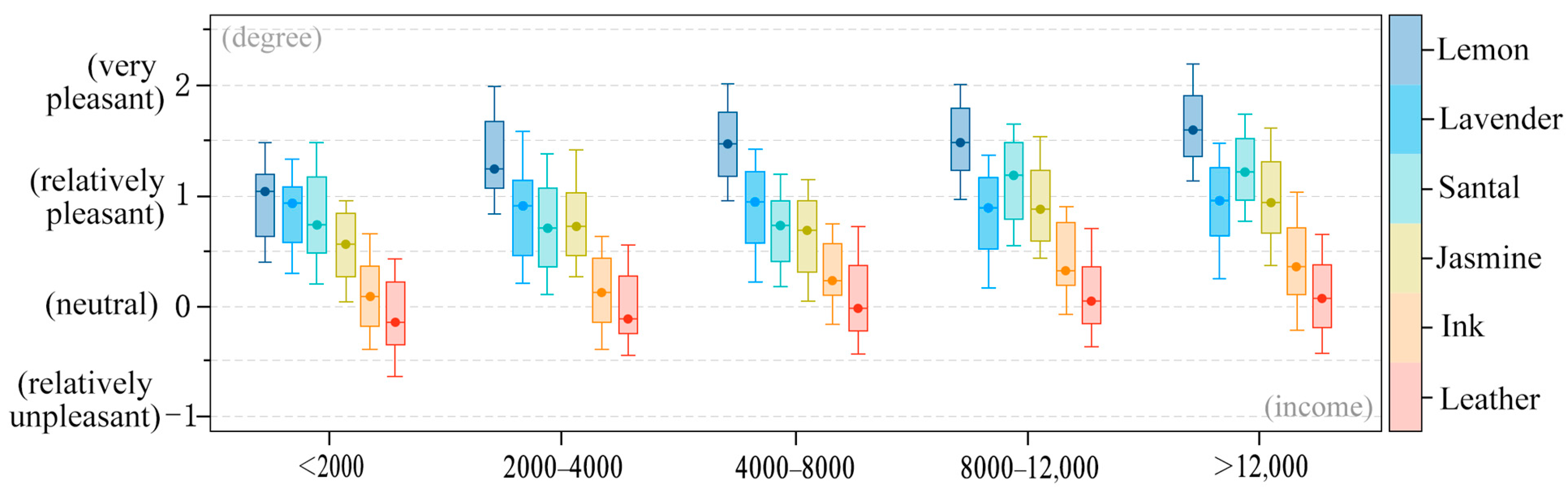 Buildings 14 03019 g006