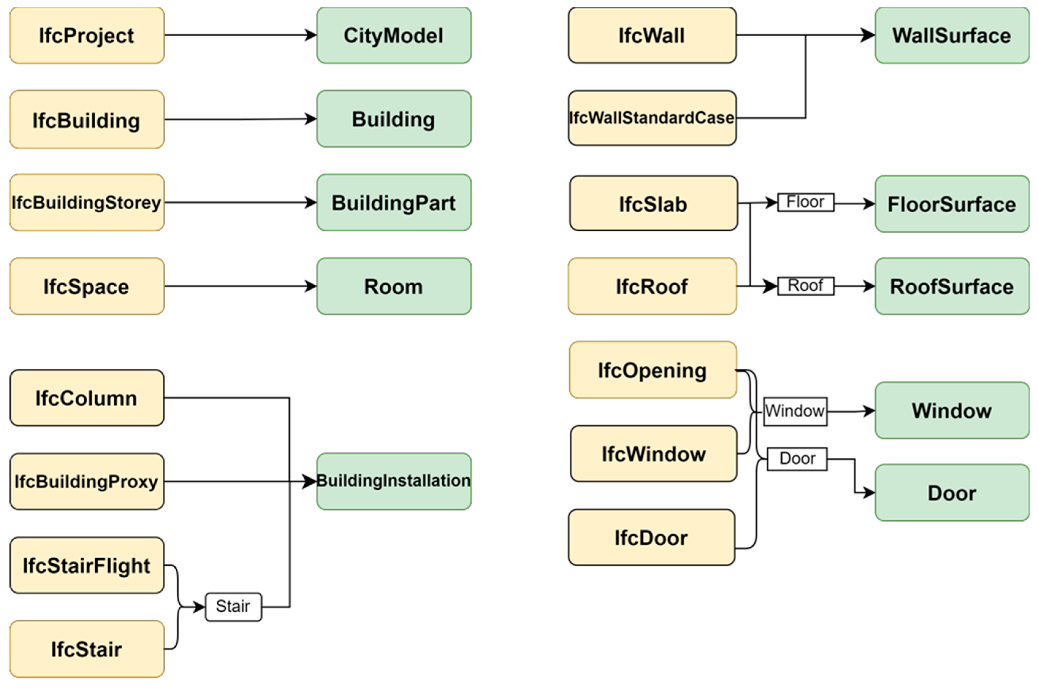 Buildings 14 03021 g005