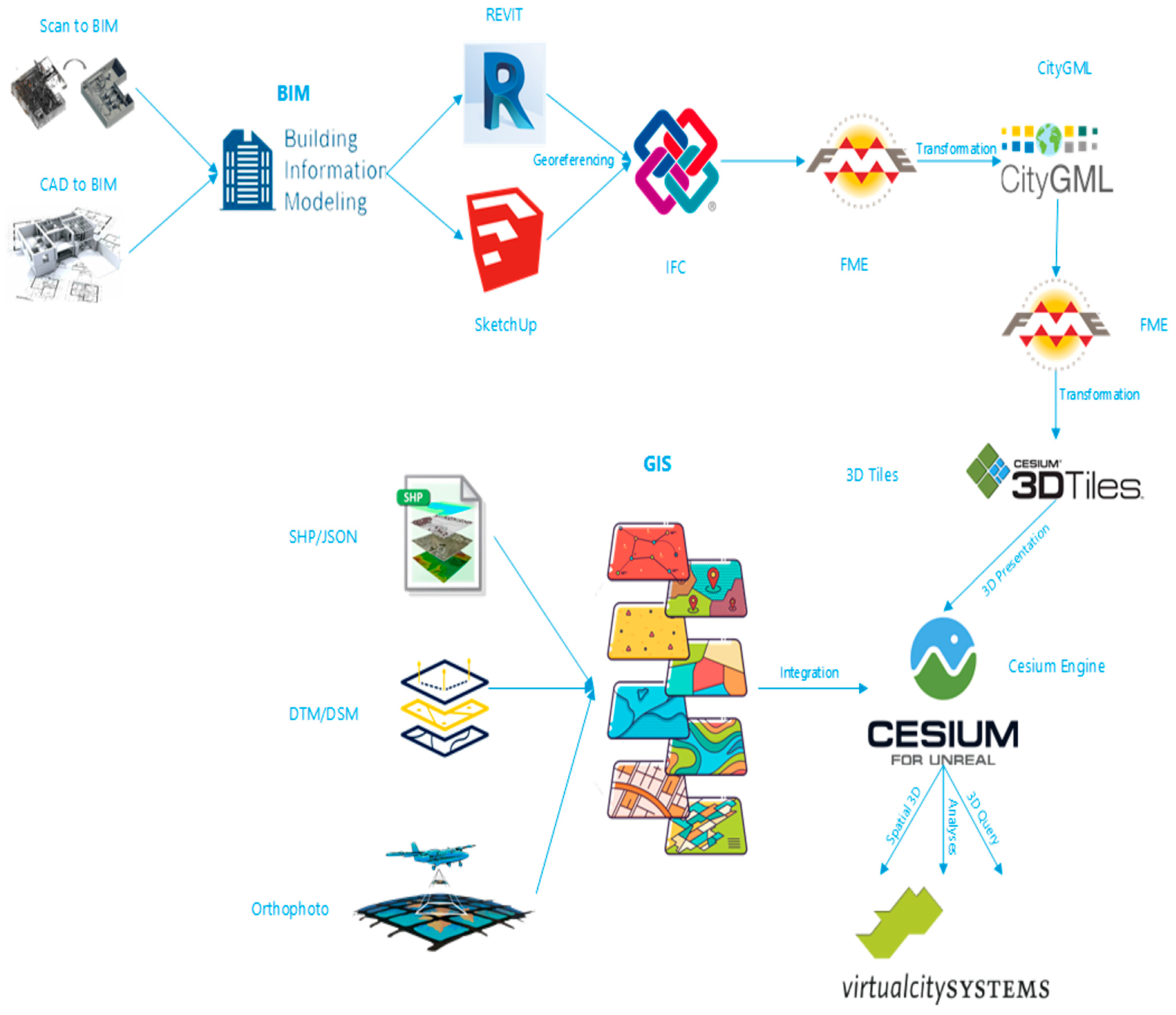 Buildings 14 03021 g012