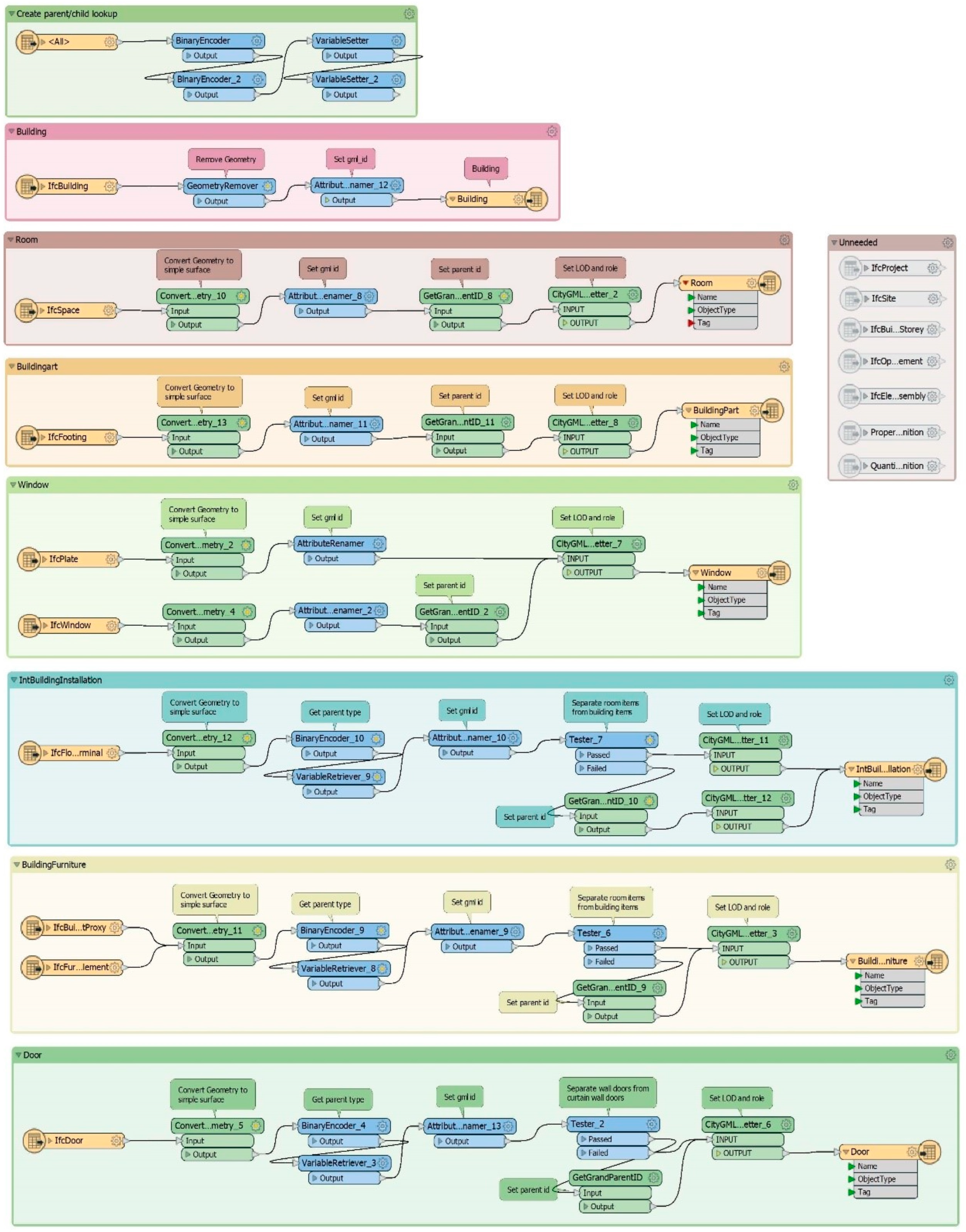 Buildings 14 03021 g014