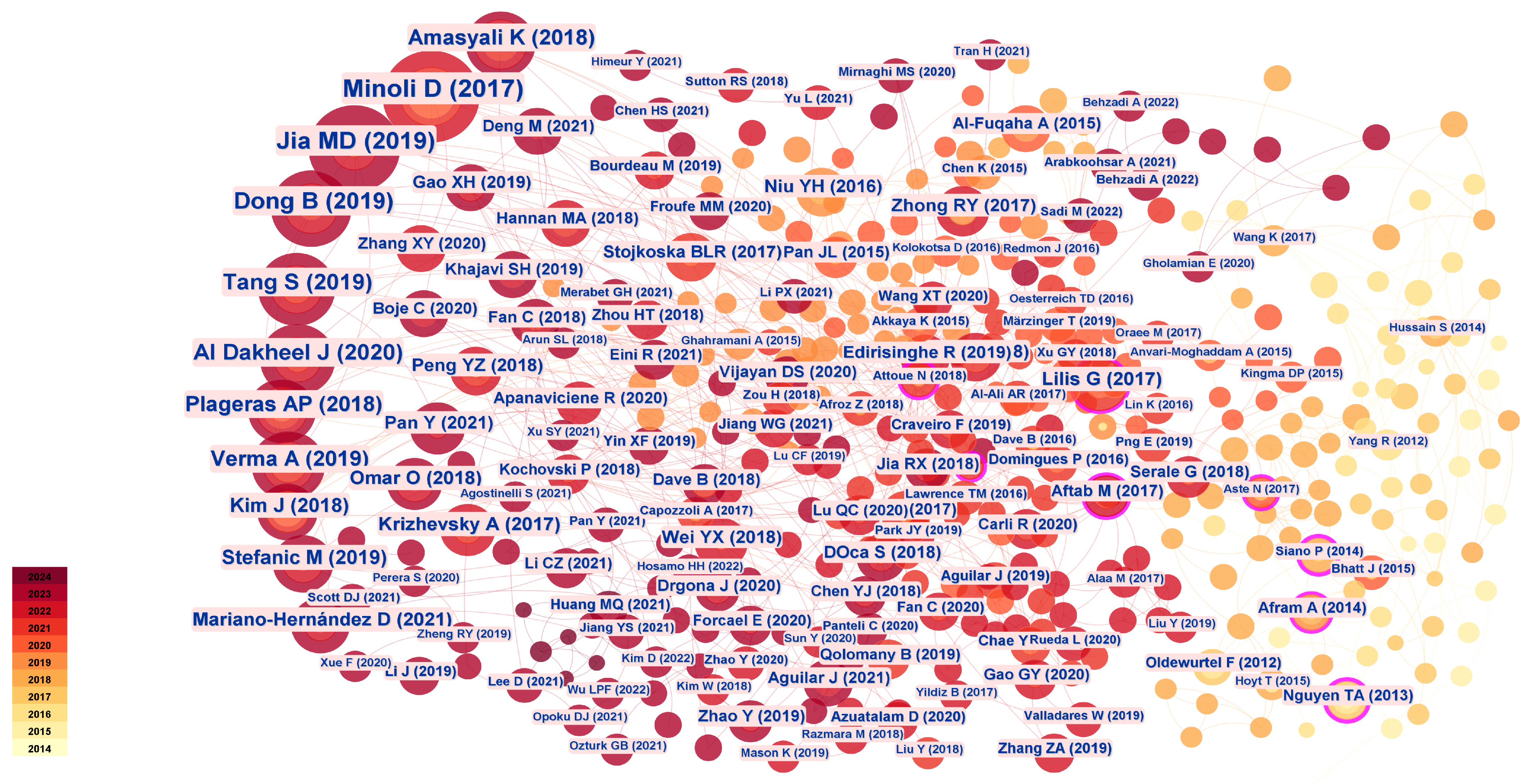 Buildings 14 03023 g002