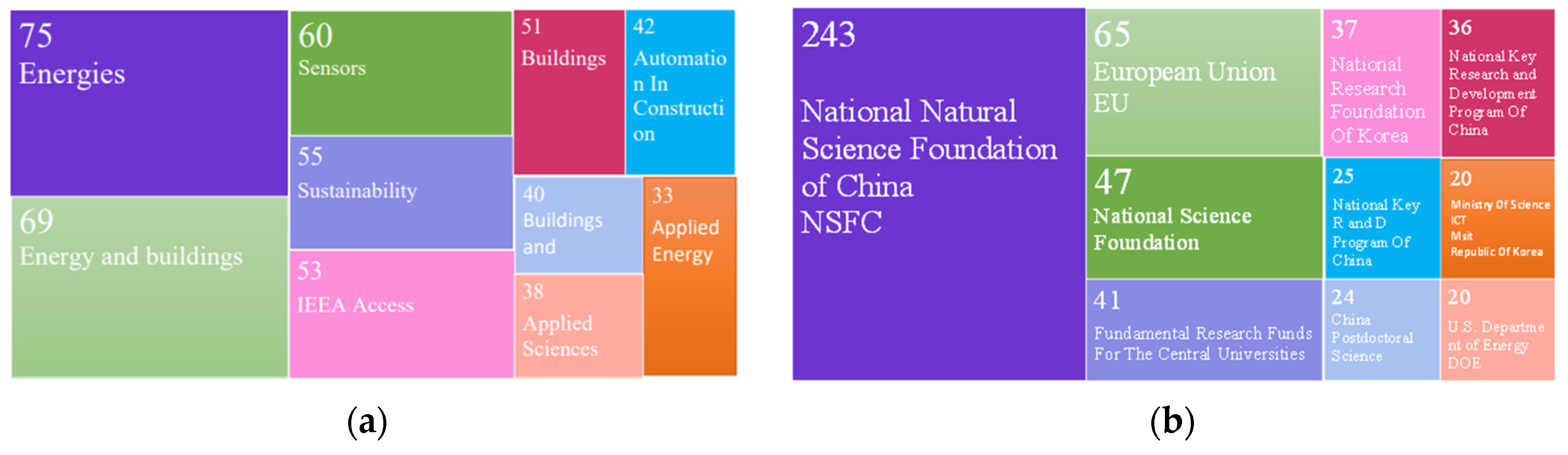 Buildings 14 03023 g005