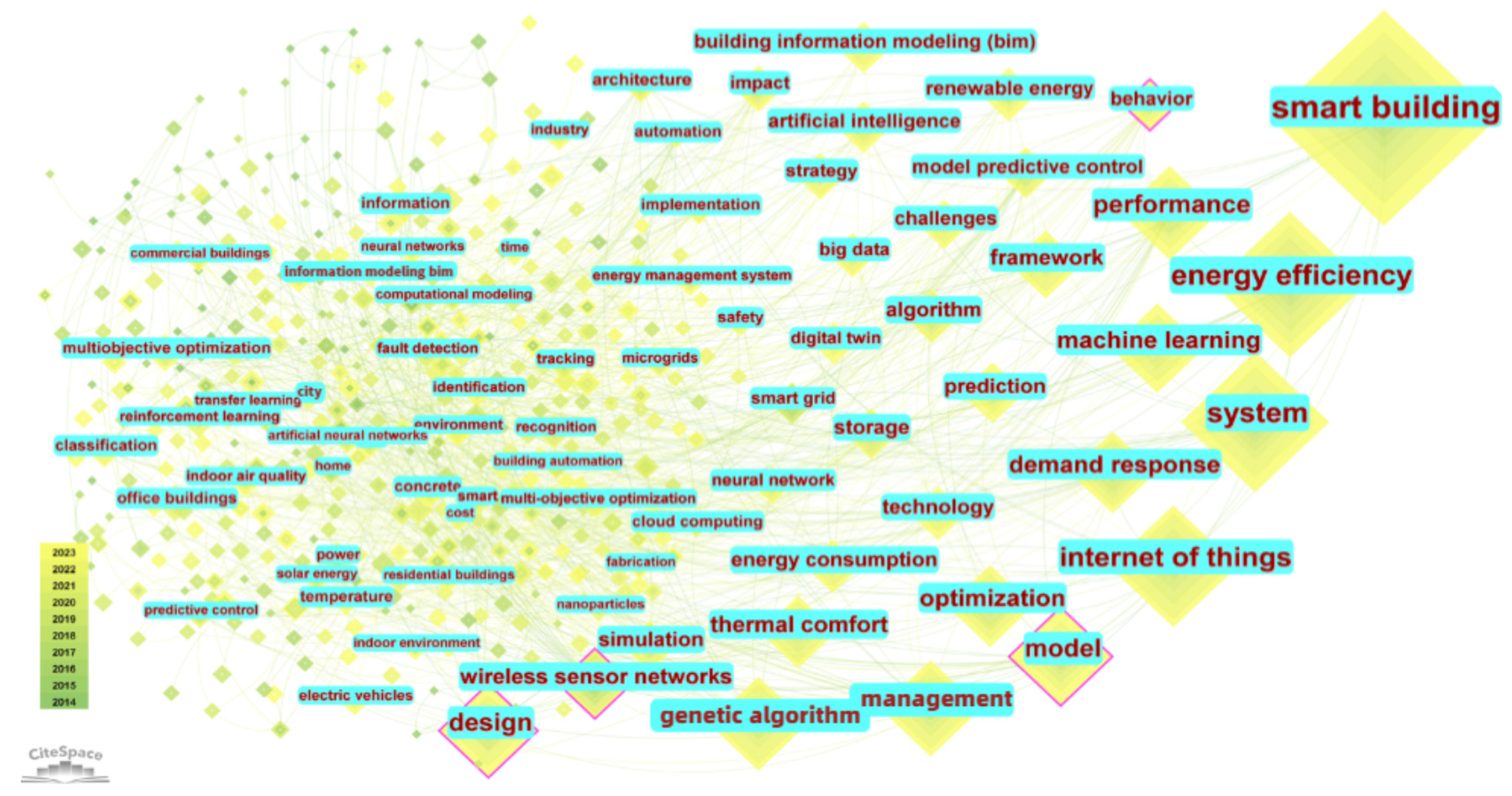 Buildings 14 03023 g006