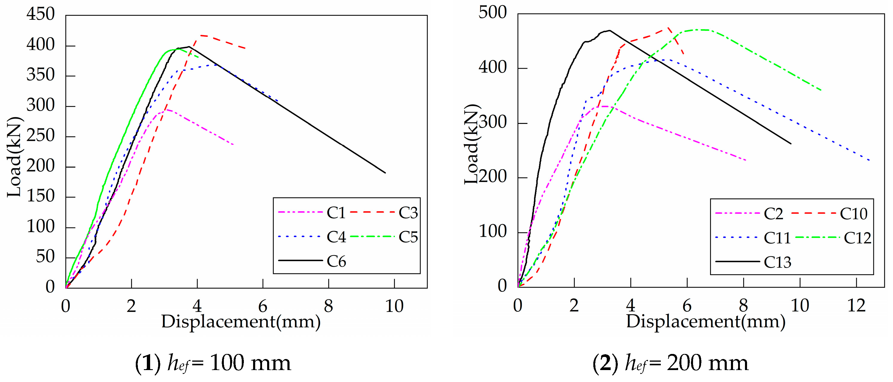 Buildings 14 03027 g009