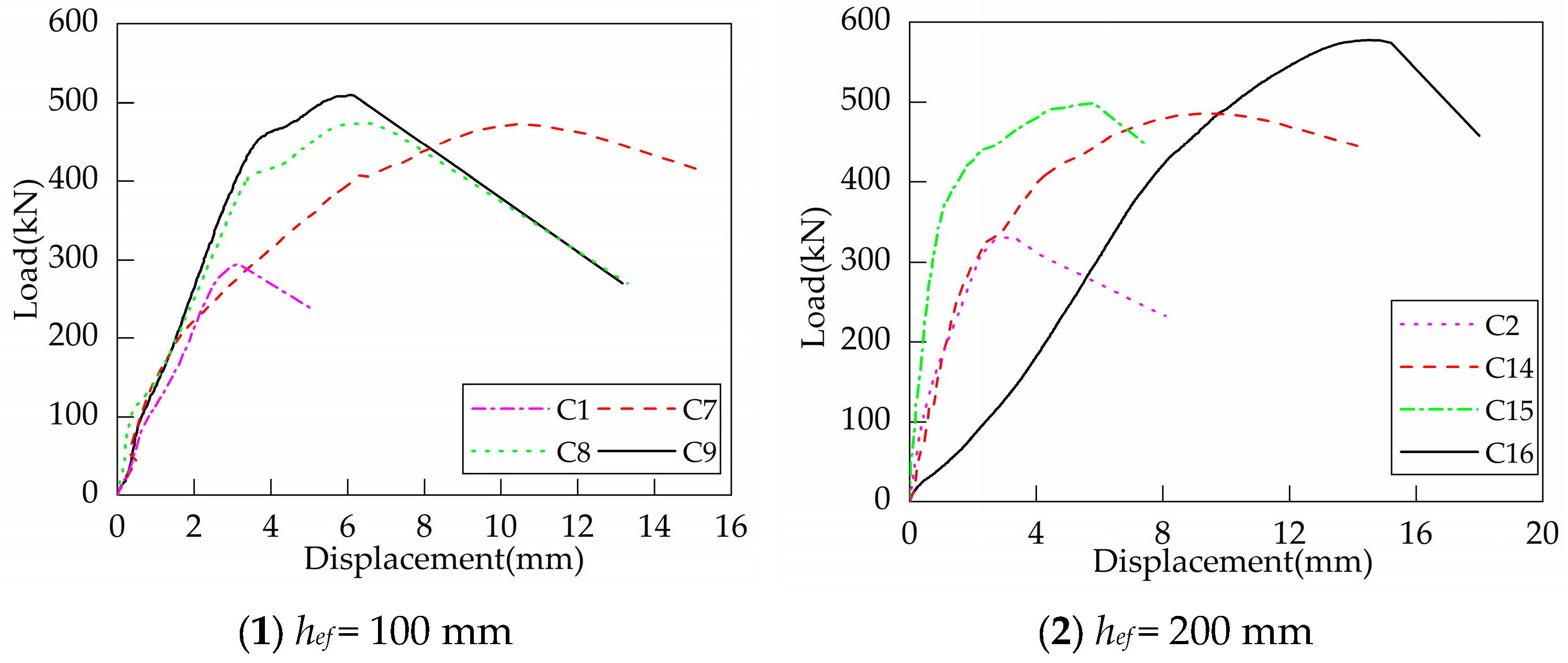 Buildings 14 03027 g011