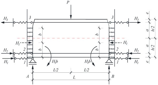 Buildings 14 03028 g0a1
