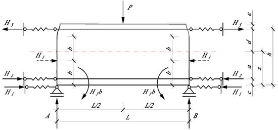 Buildings 14 03028 g0a2