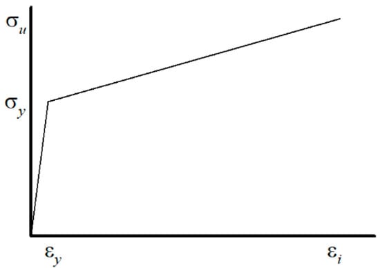 Buildings 14 03029 g0a5