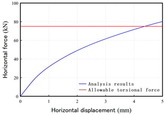 Buildings 14 03029 g0a6