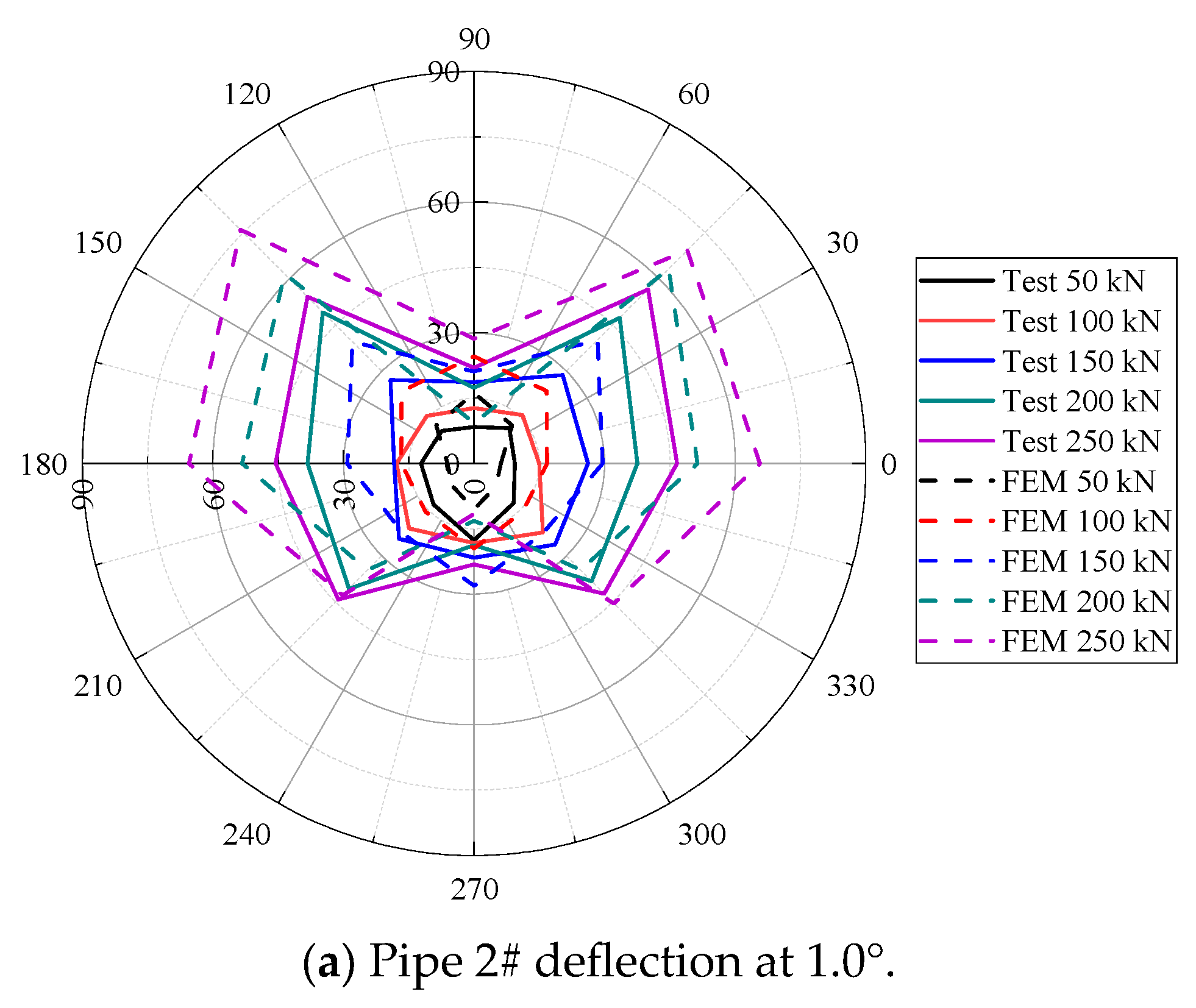 Buildings 14 03030 g006a