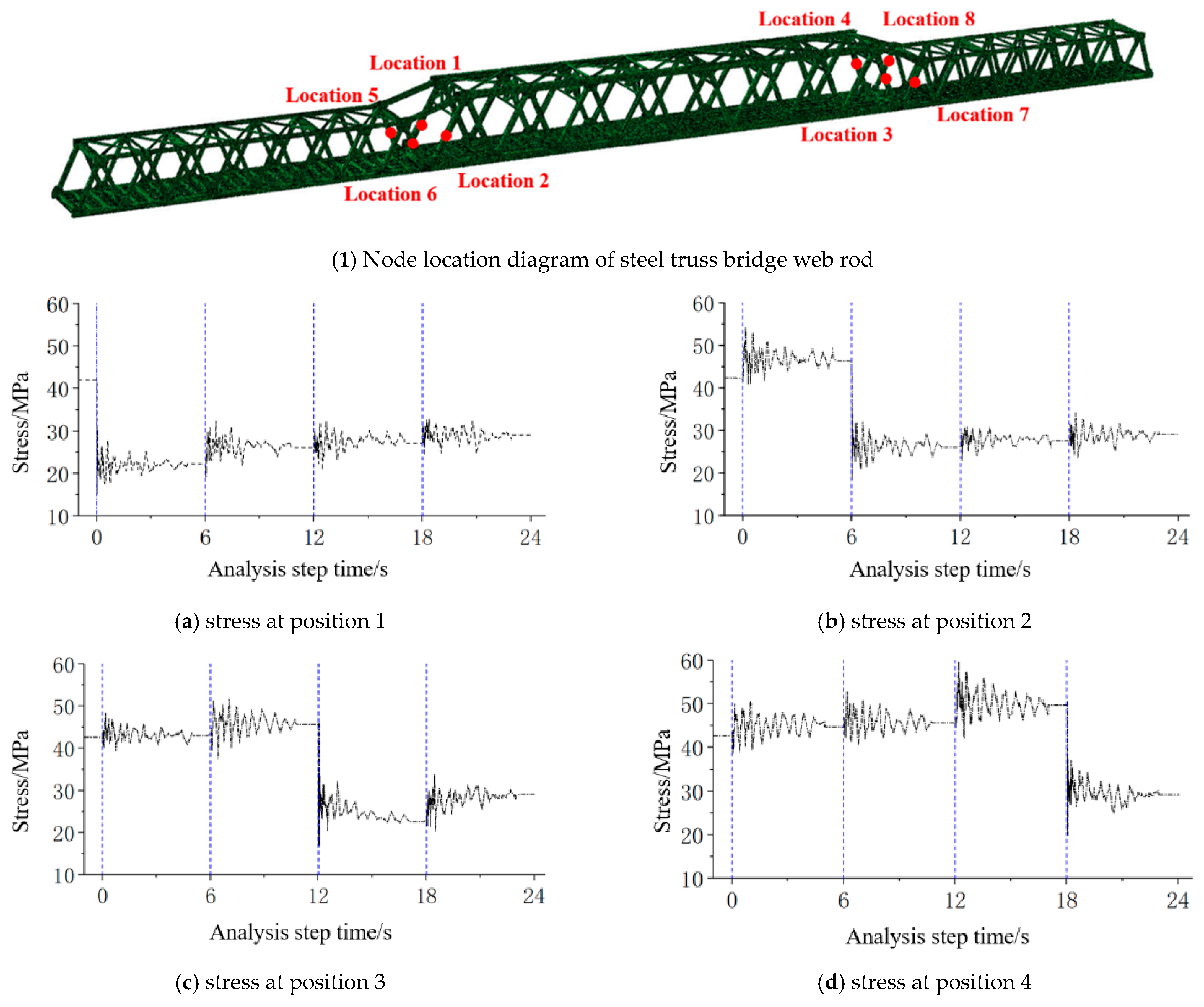 Buildings 14 03035 g009a Buildings 14 03035 g009a
