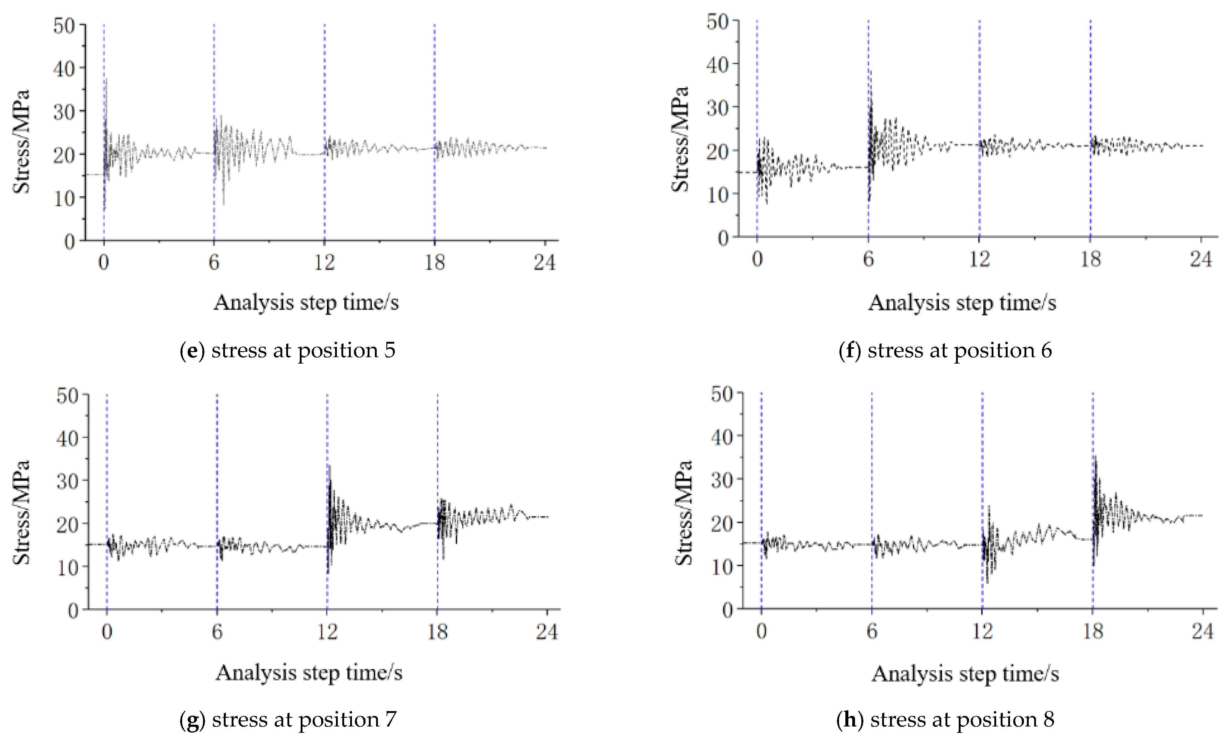 Buildings 14 03035 g009b Buildings 14 03035 g009b
