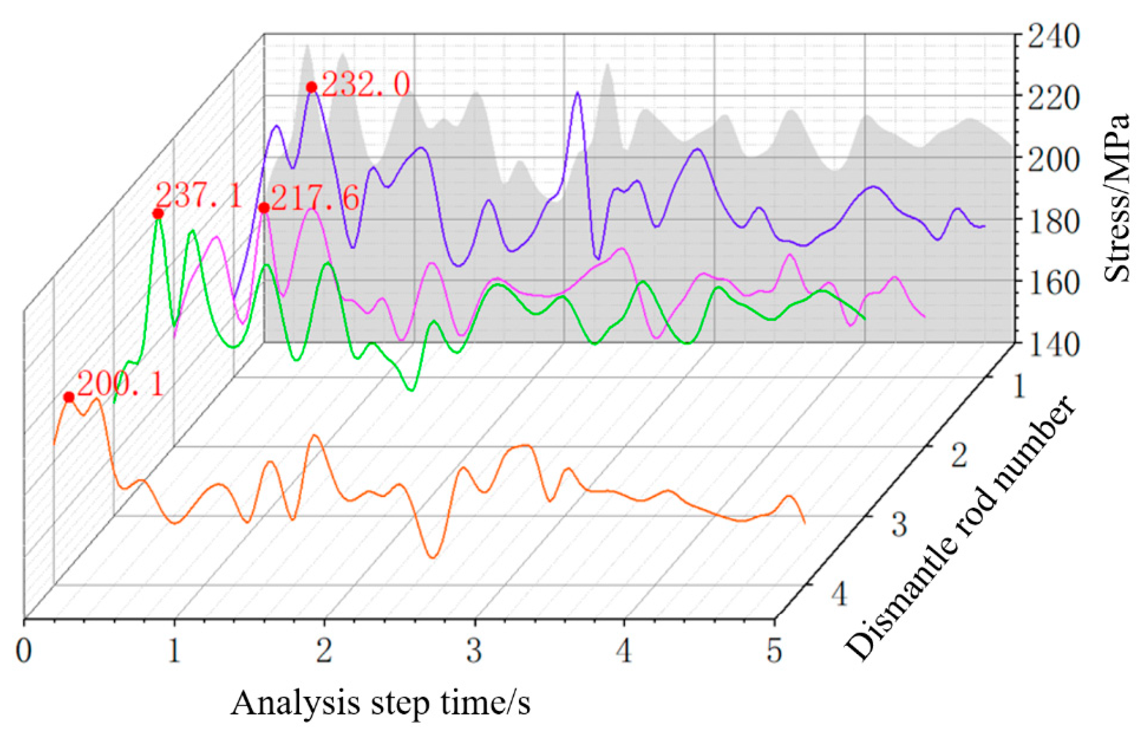 Buildings 14 03035 g010 Buildings 14 03035 g010