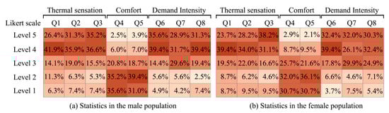 Buildings 14 03036 g0a1