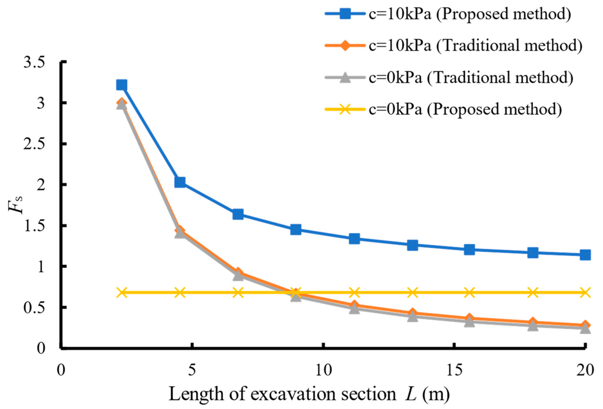 Buildings 14 03038 g004